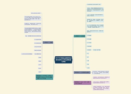 2017年中医执业医师考试备考指导之心的生理机能与特性