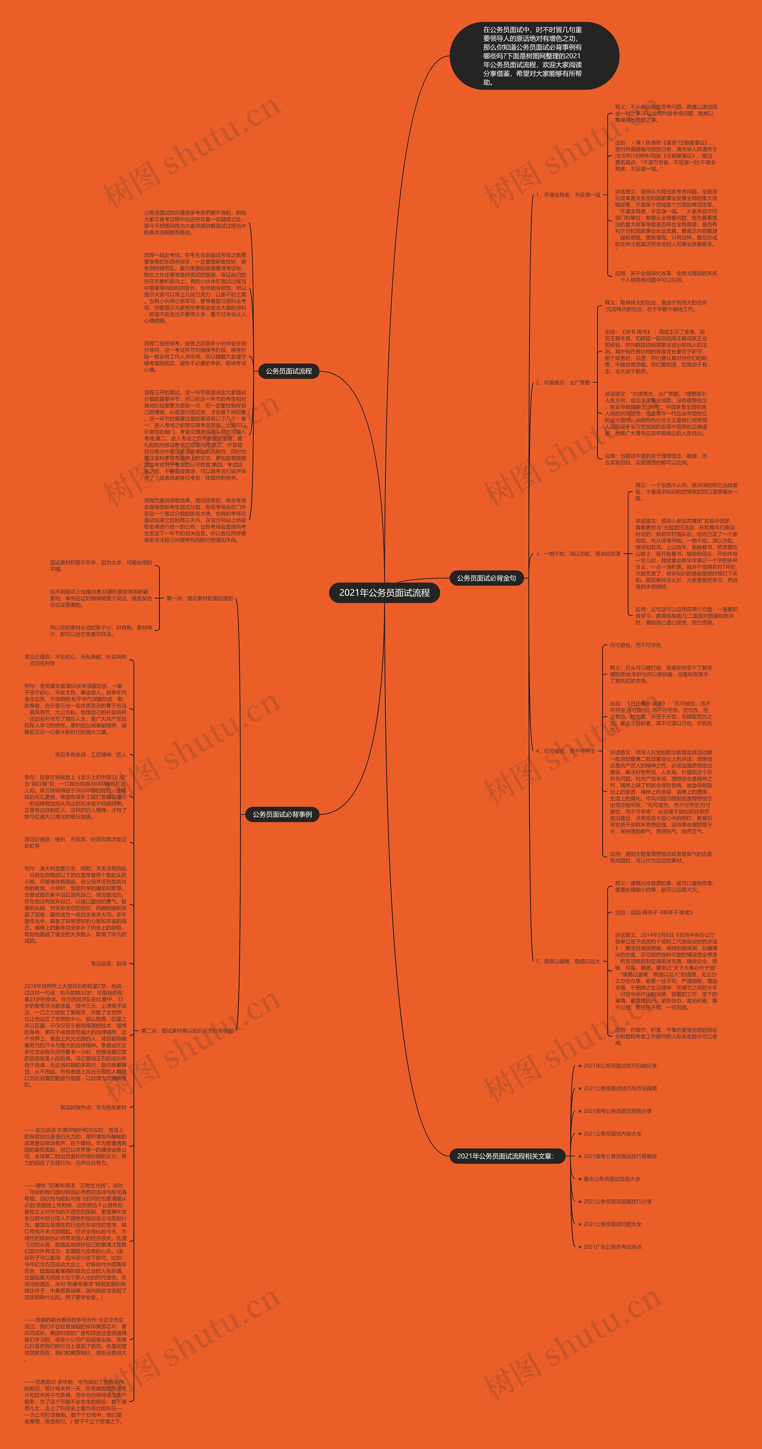 2021年公务员面试流程思维导图