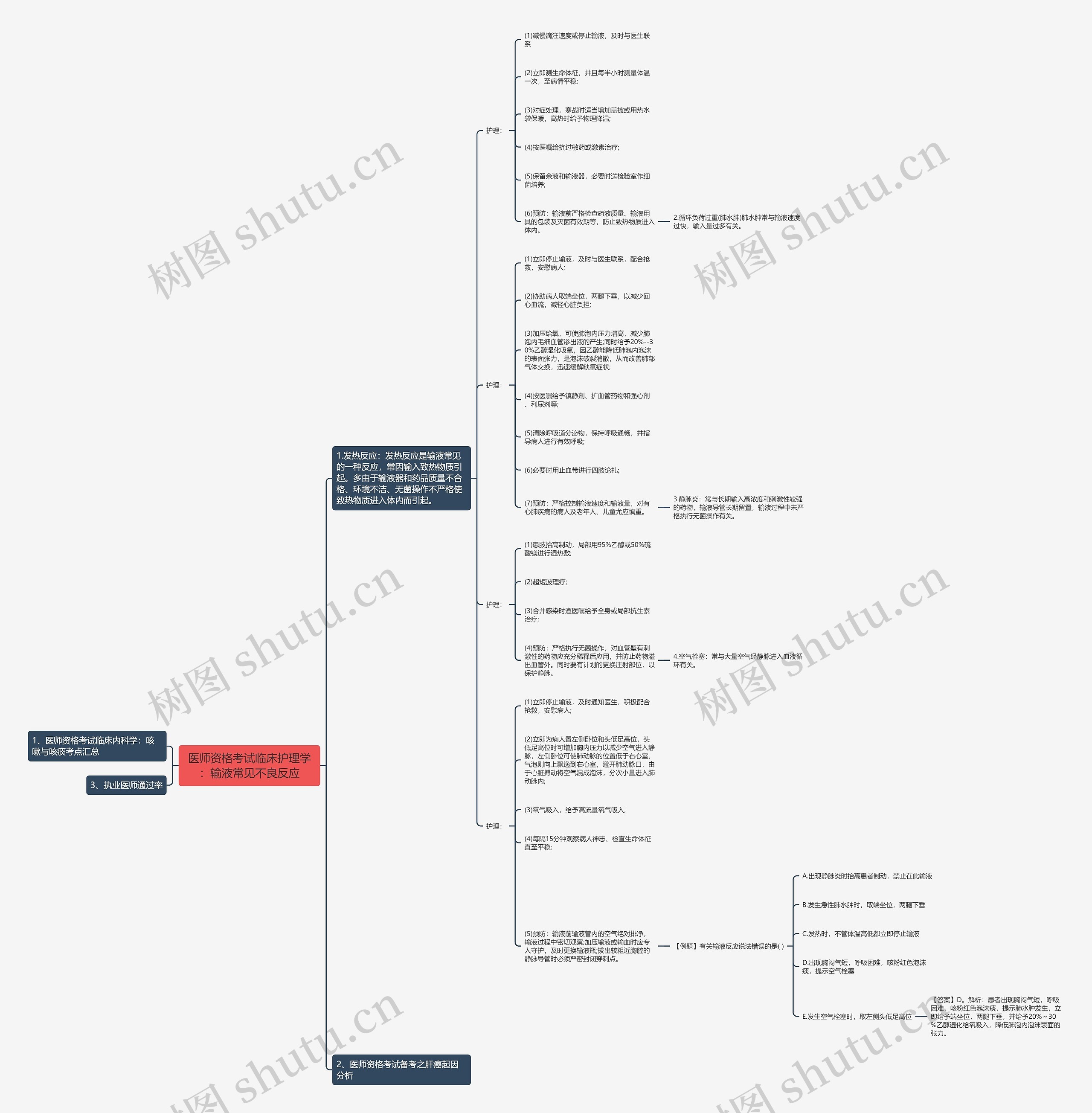 医师资格考试临床护理学：输液常见不良反应思维导图