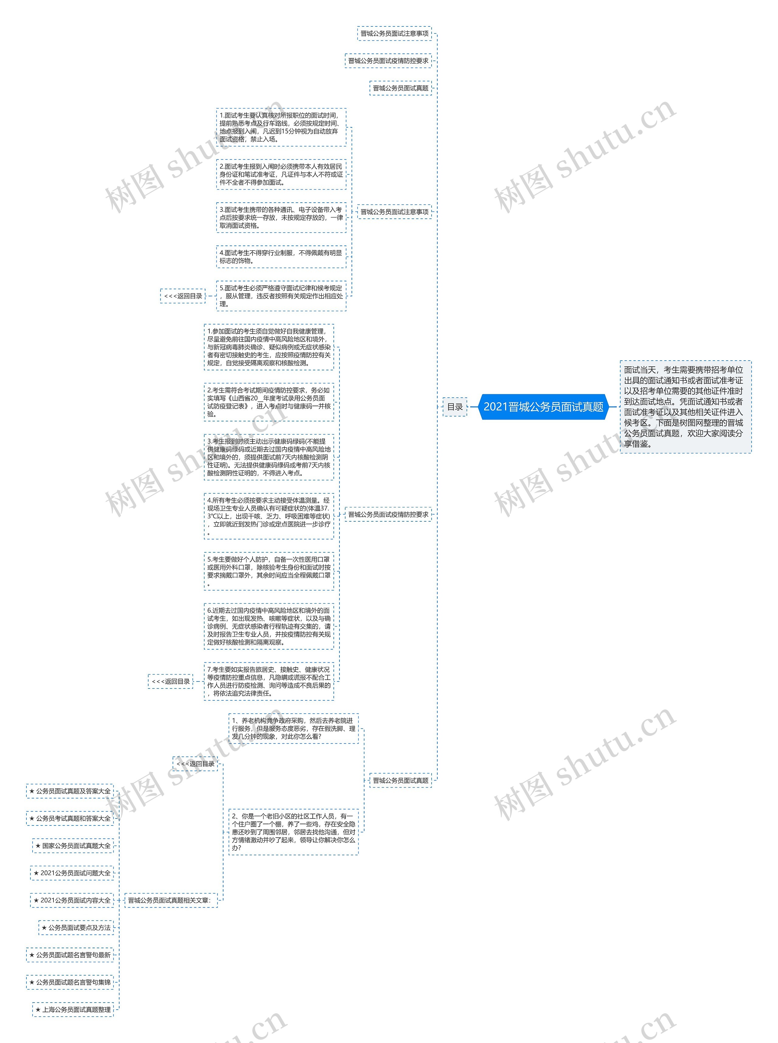 2021晋城公务员面试真题思维导图