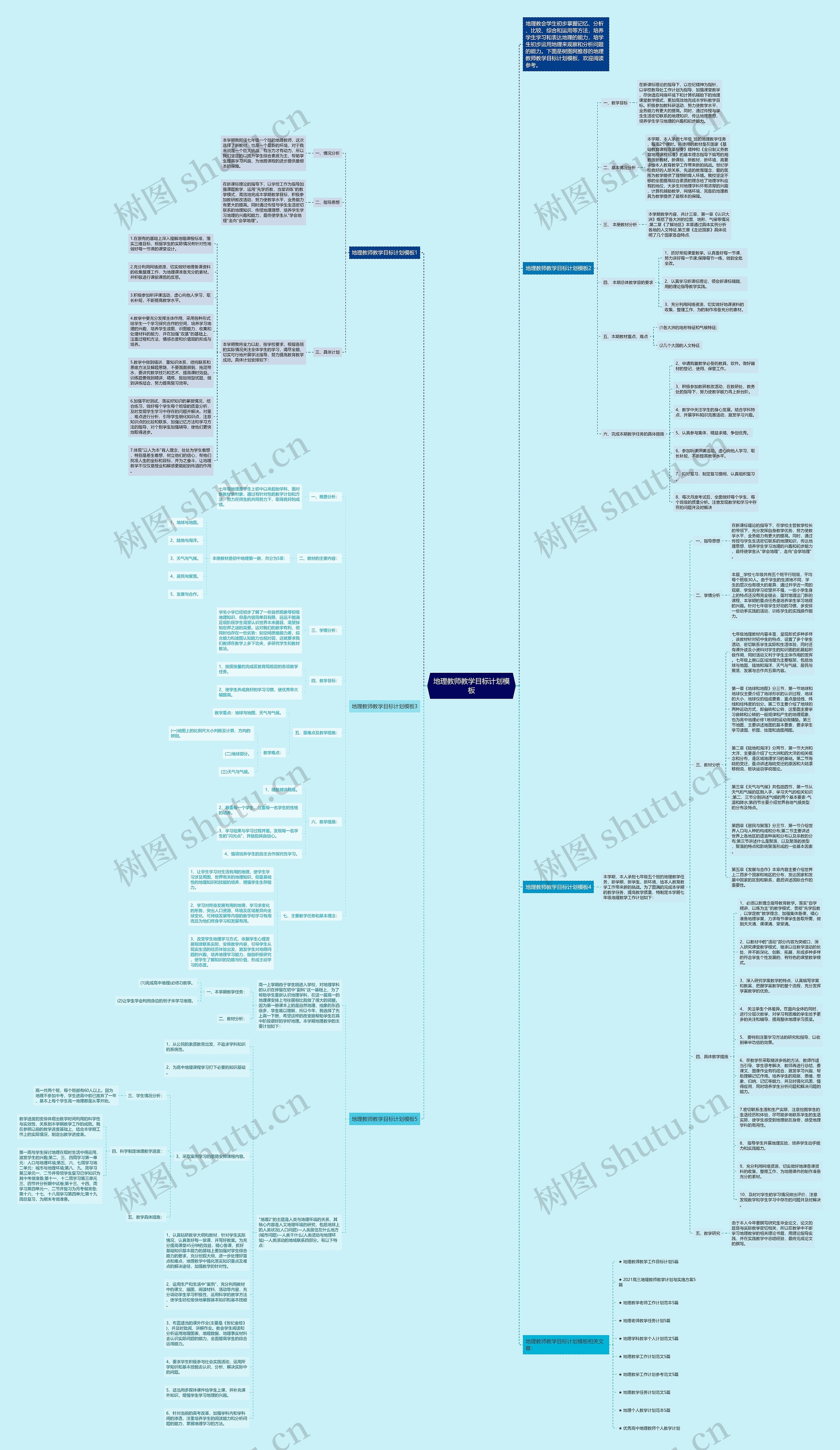 地理教师教学目标计划思维导图