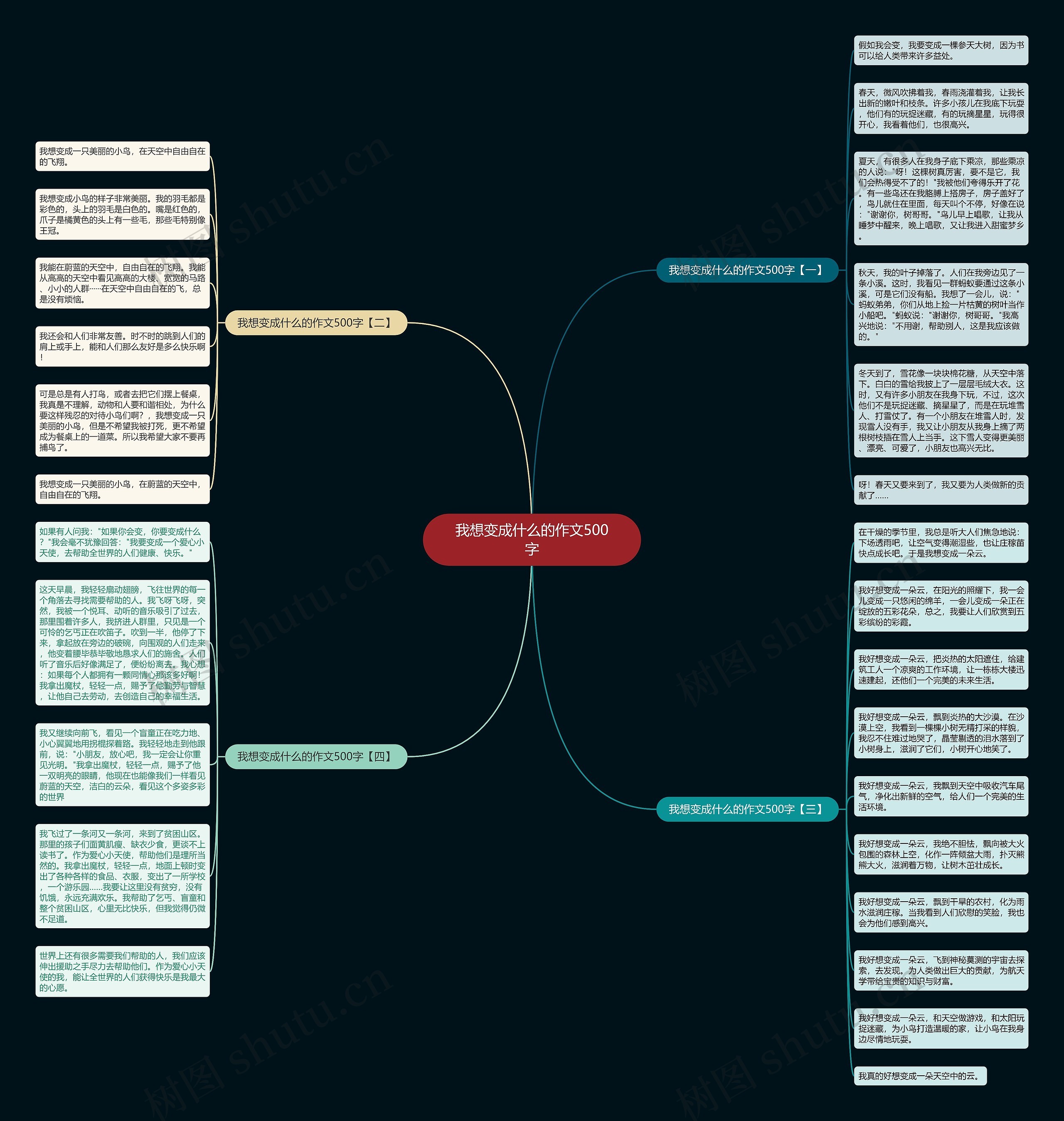 我想变成什么的作文500字