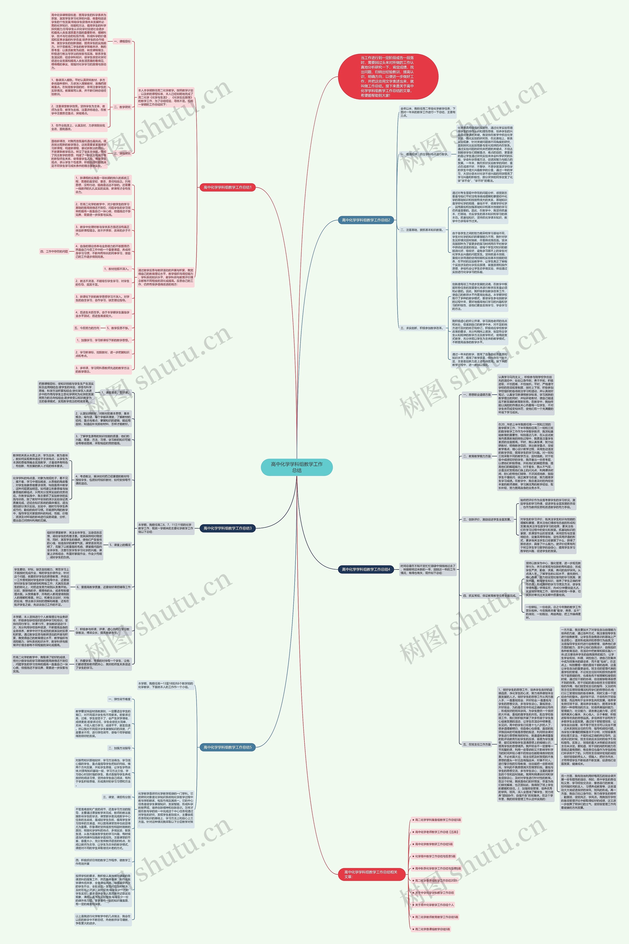 高中化学学科组教学工作总结思维导图