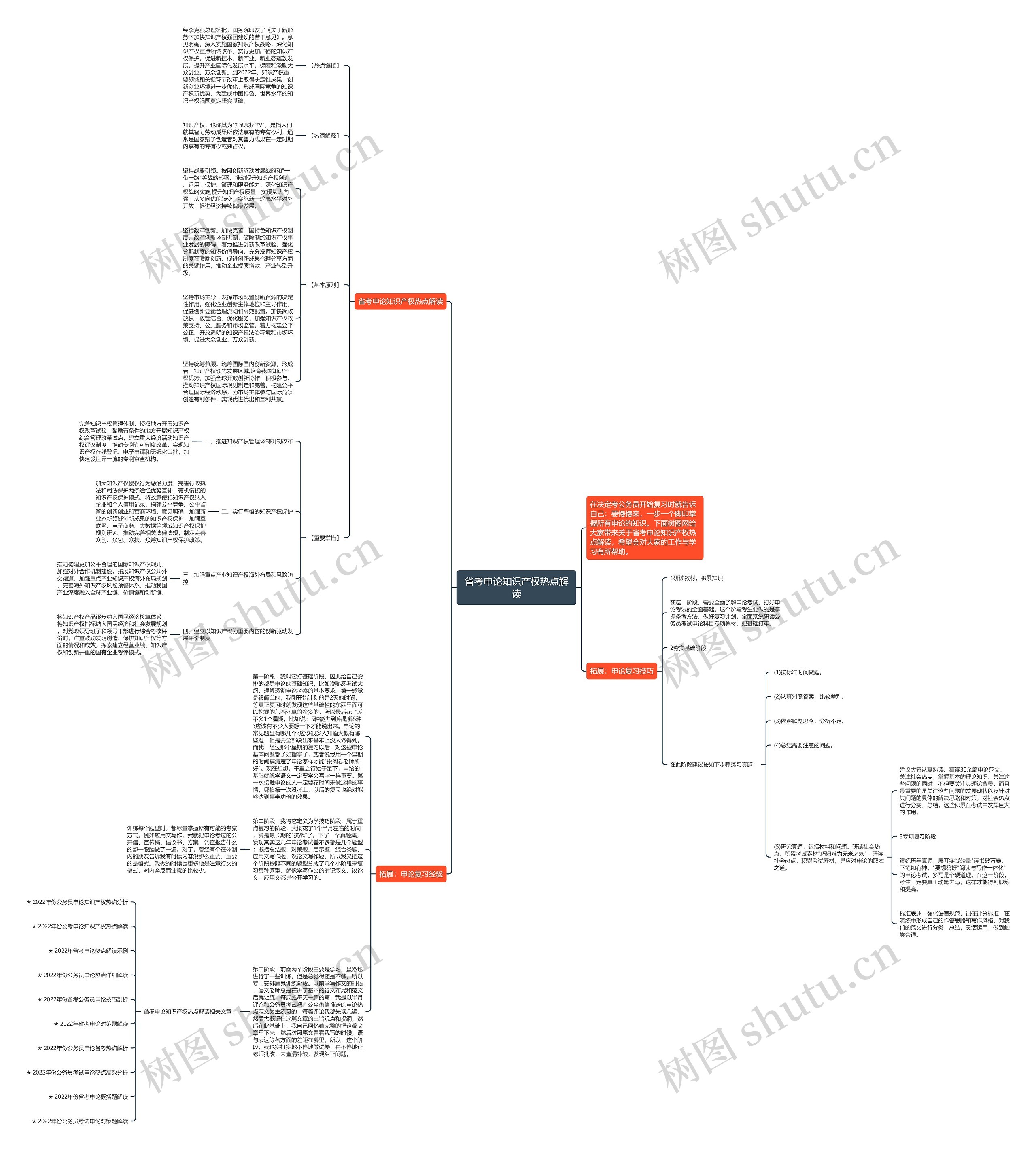 省考申论知识产权热点解读思维导图