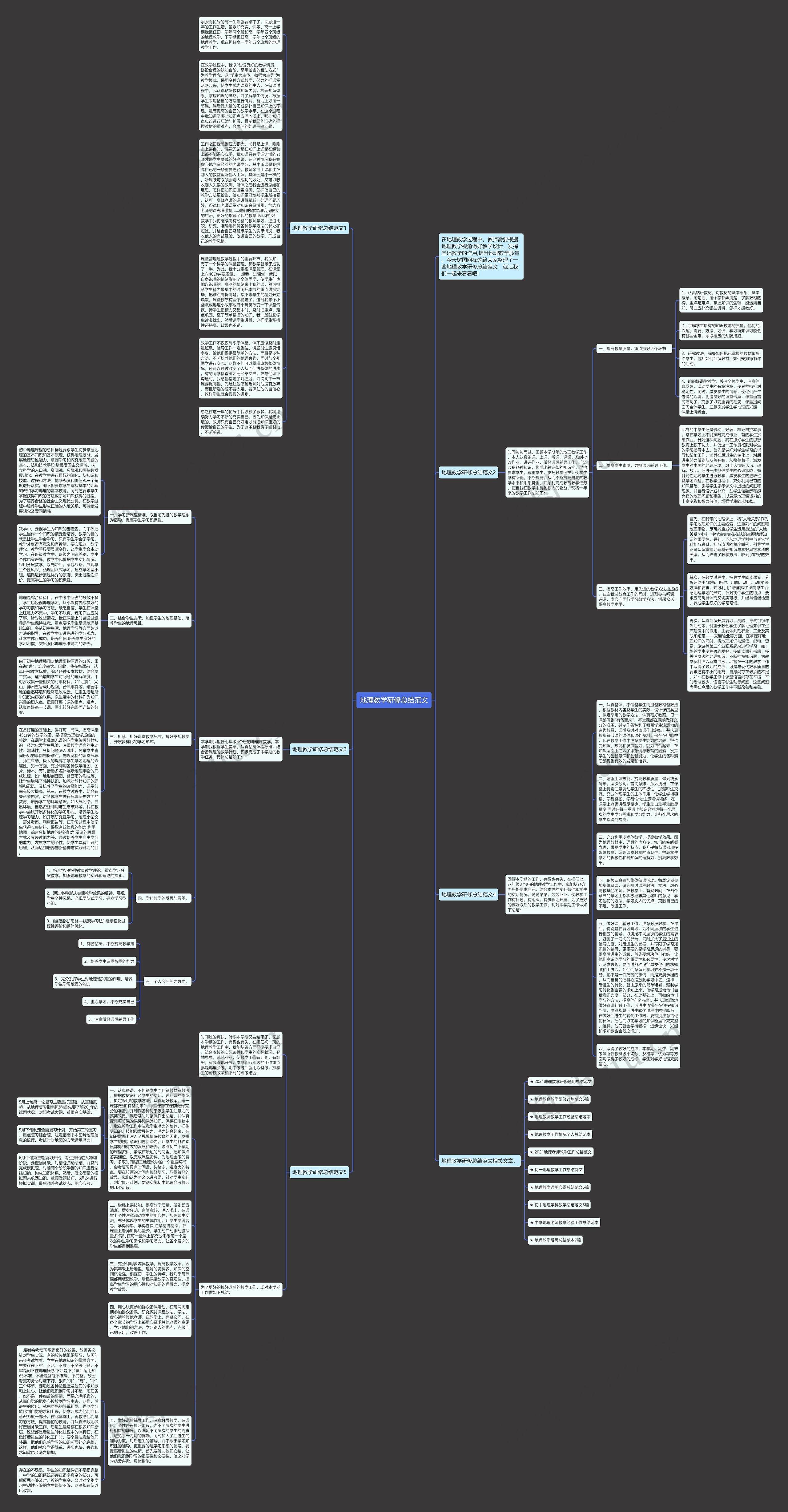 地理教学研修总结范文思维导图