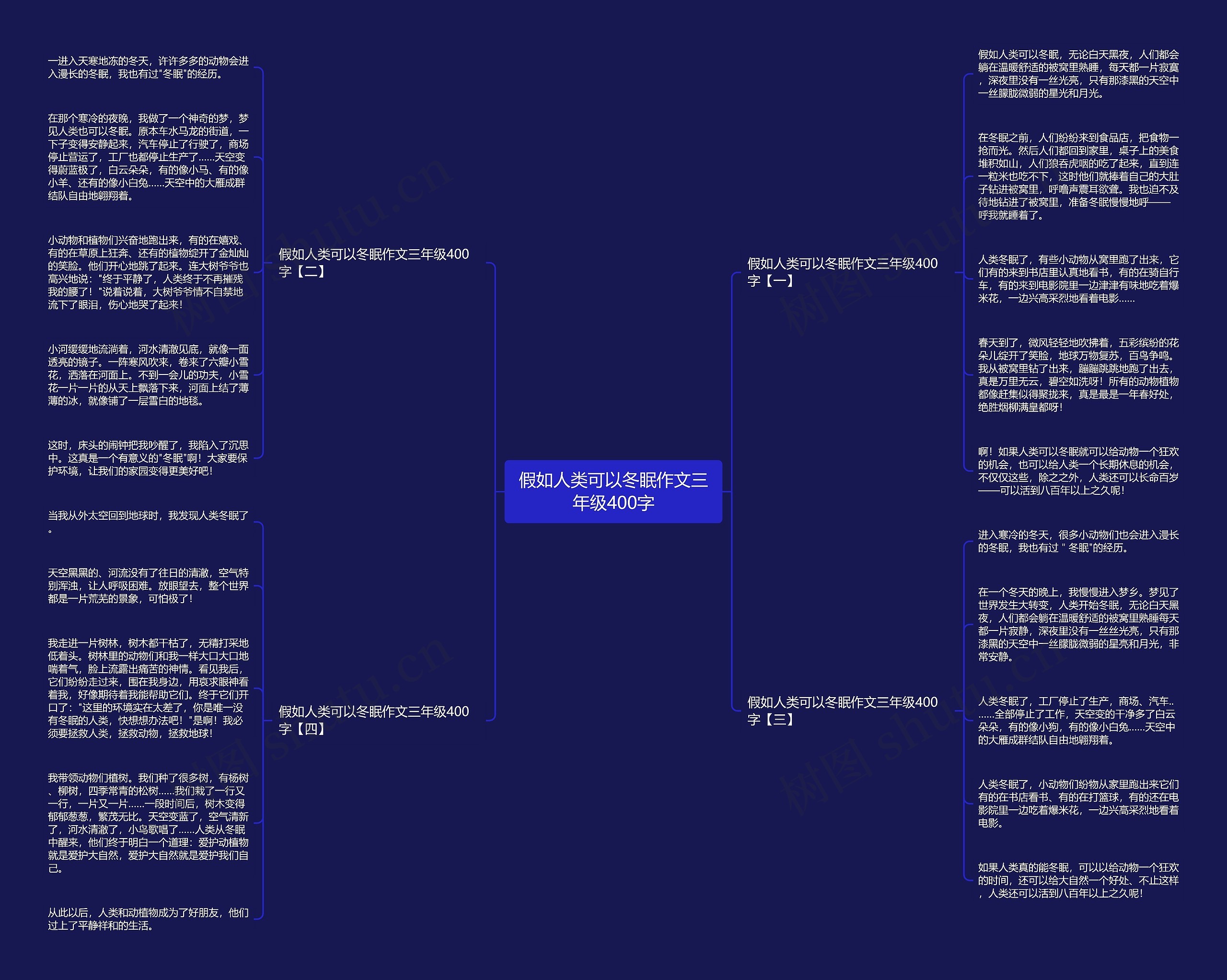 假如人类可以冬眠作文三年级400字思维导图
