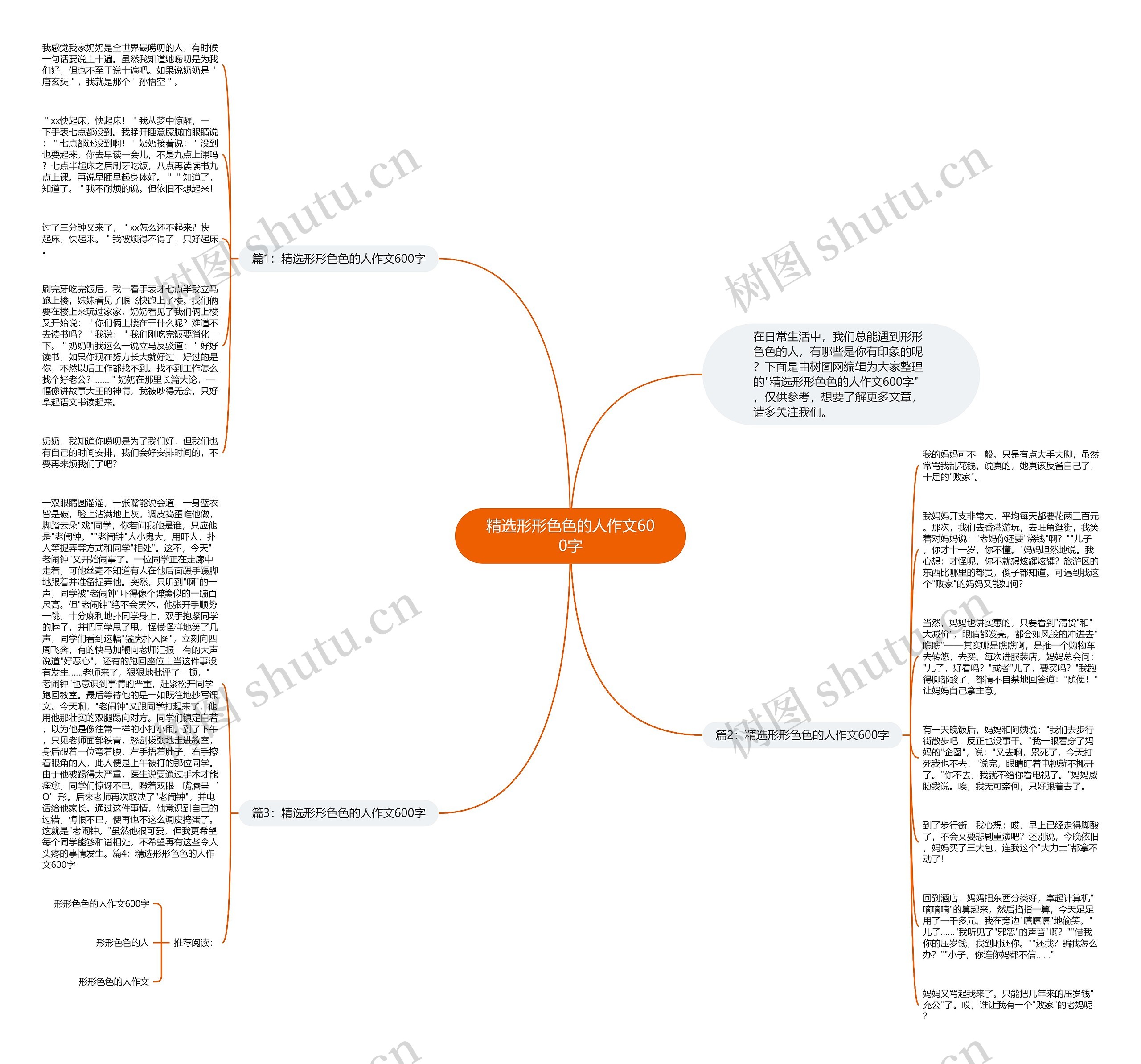 精选形形色色的人作文600字思维导图
