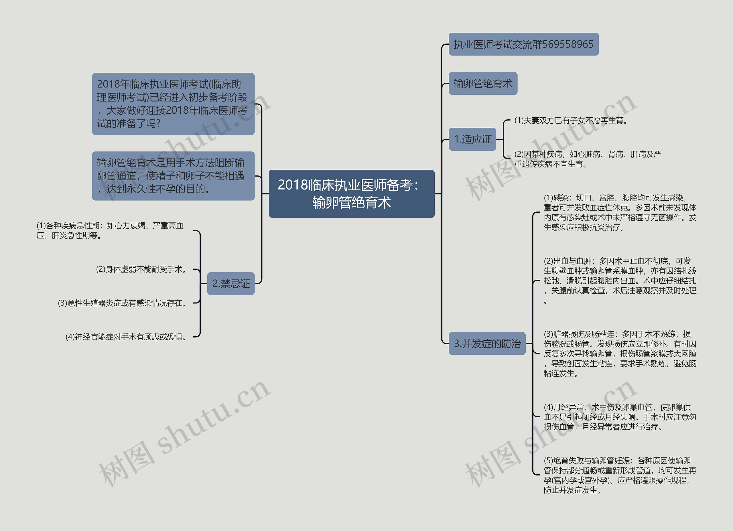 2018临床执业医师备考：输卵管绝育术