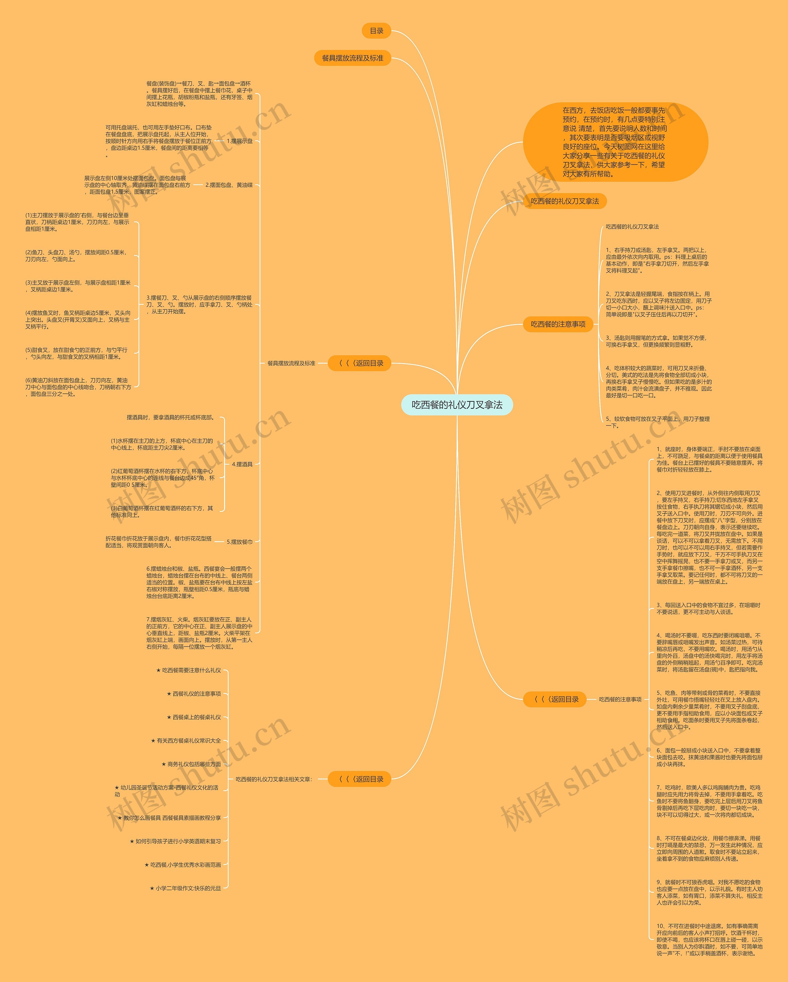 吃西餐的礼仪刀叉拿法思维导图
