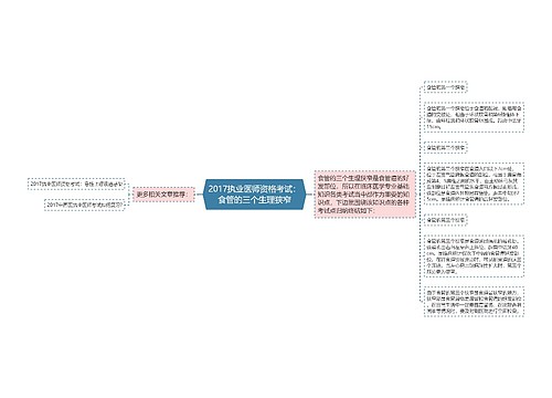 2017执业医师资格考试：食管的三个生理狭窄