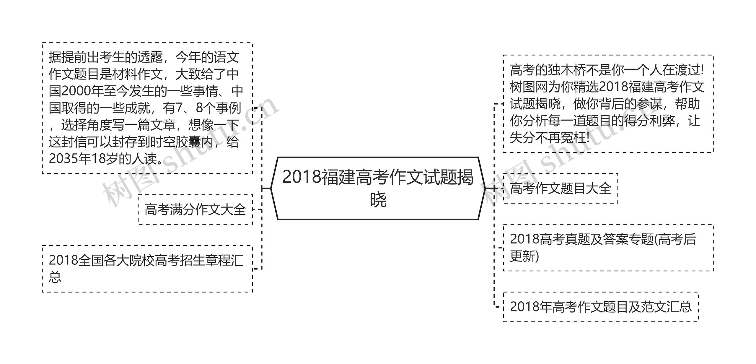 2018福建高考作文试题揭晓