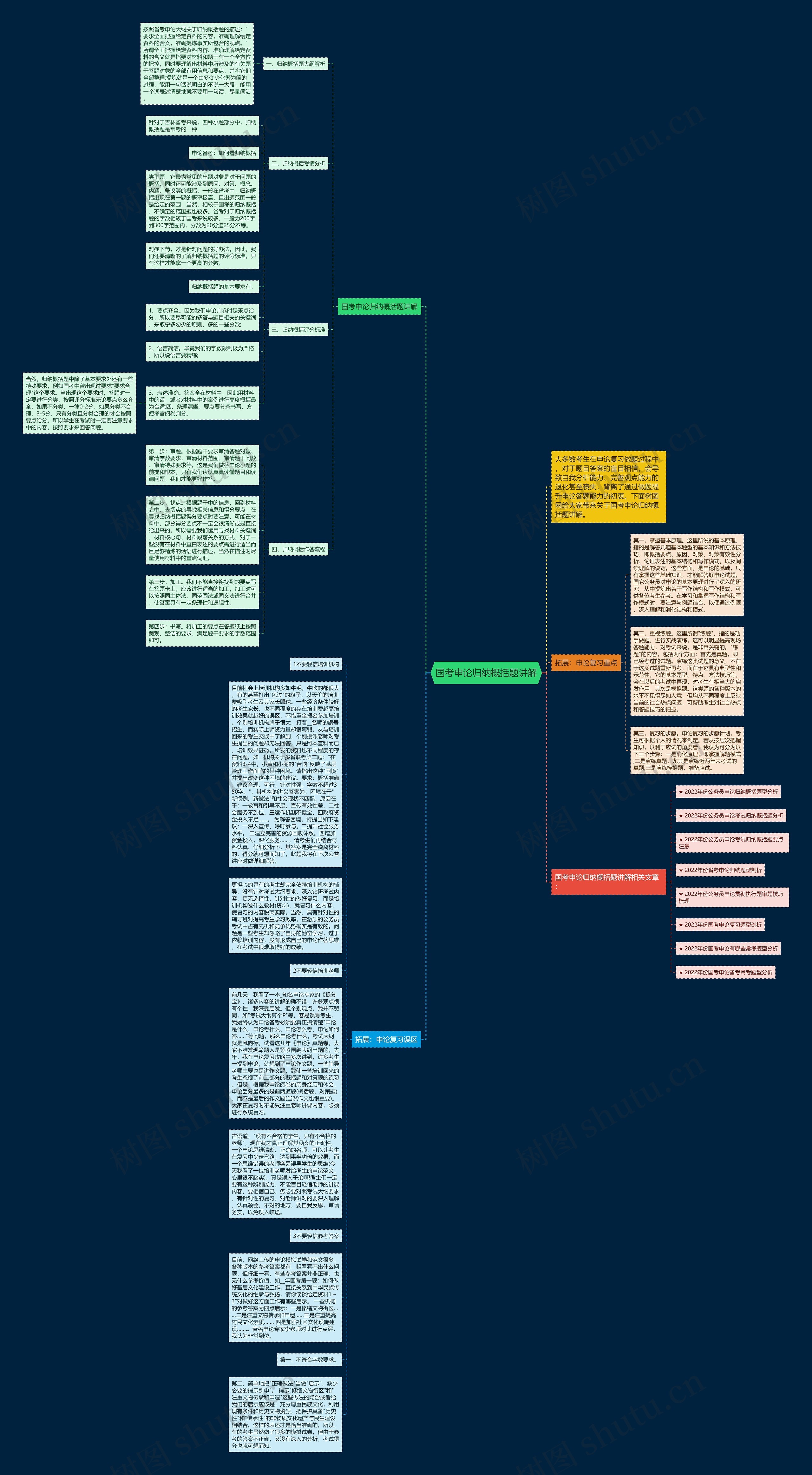 国考申论归纳概括题讲解思维导图