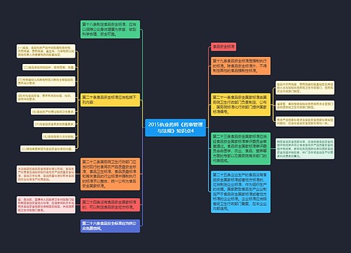 2015执业药师《药事管理与法规》知识点4