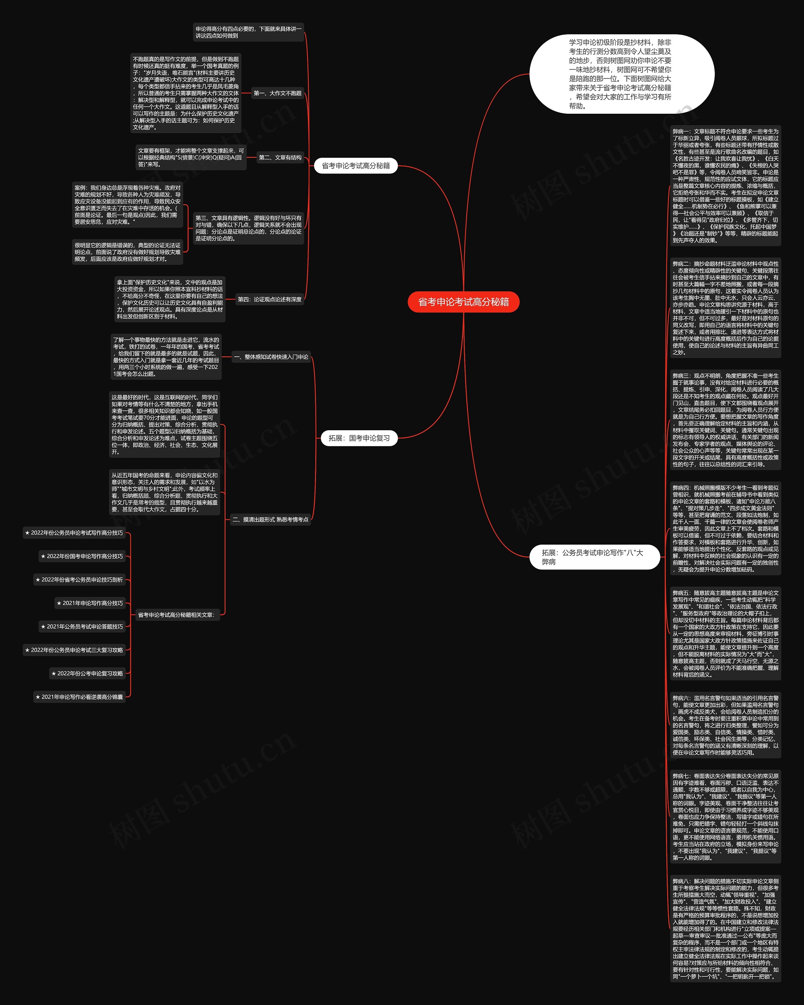 省考申论考试高分秘籍思维导图