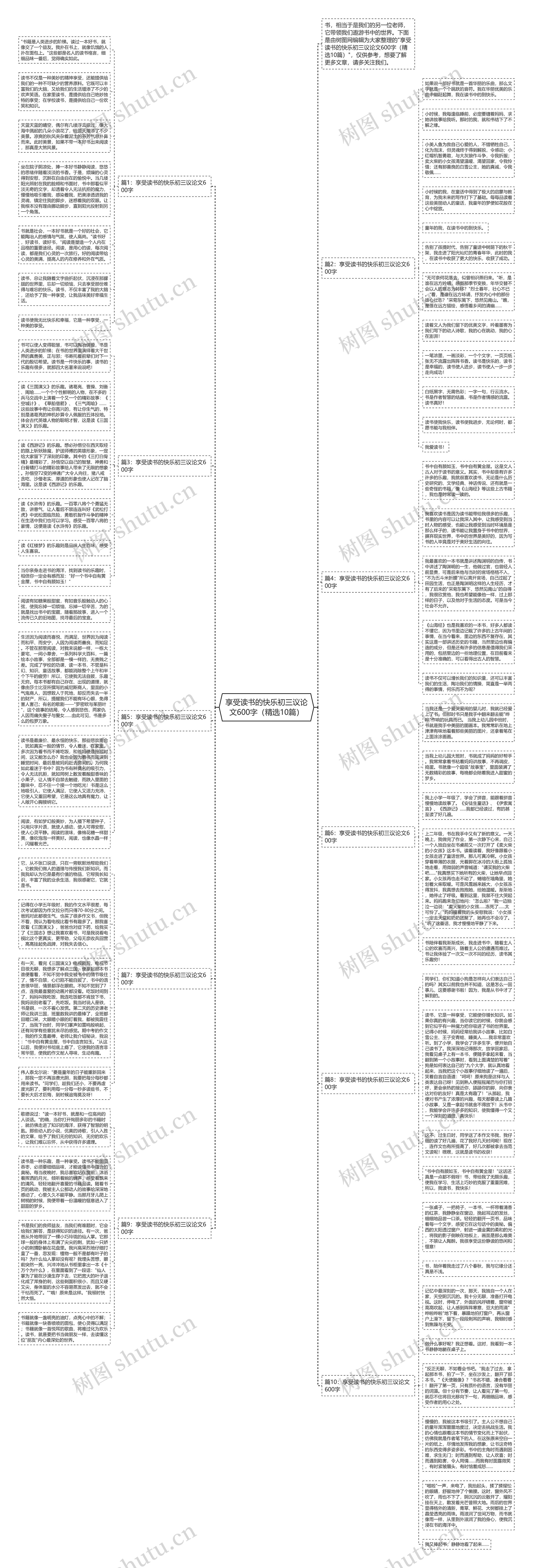 享受读书的快乐初三议论文600字（精选10篇）