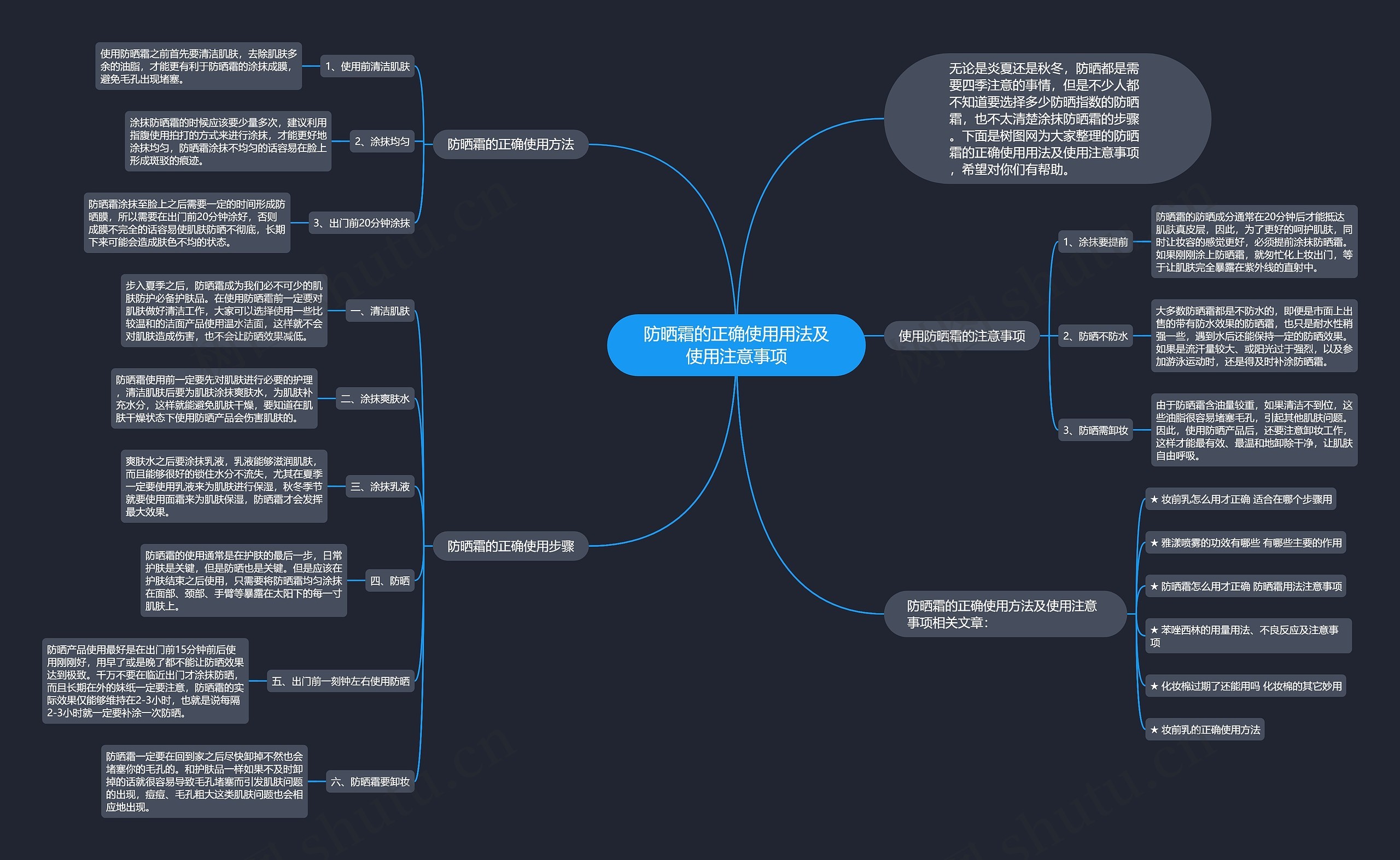 防晒霜的正确使用用法及使用注意事项思维导图