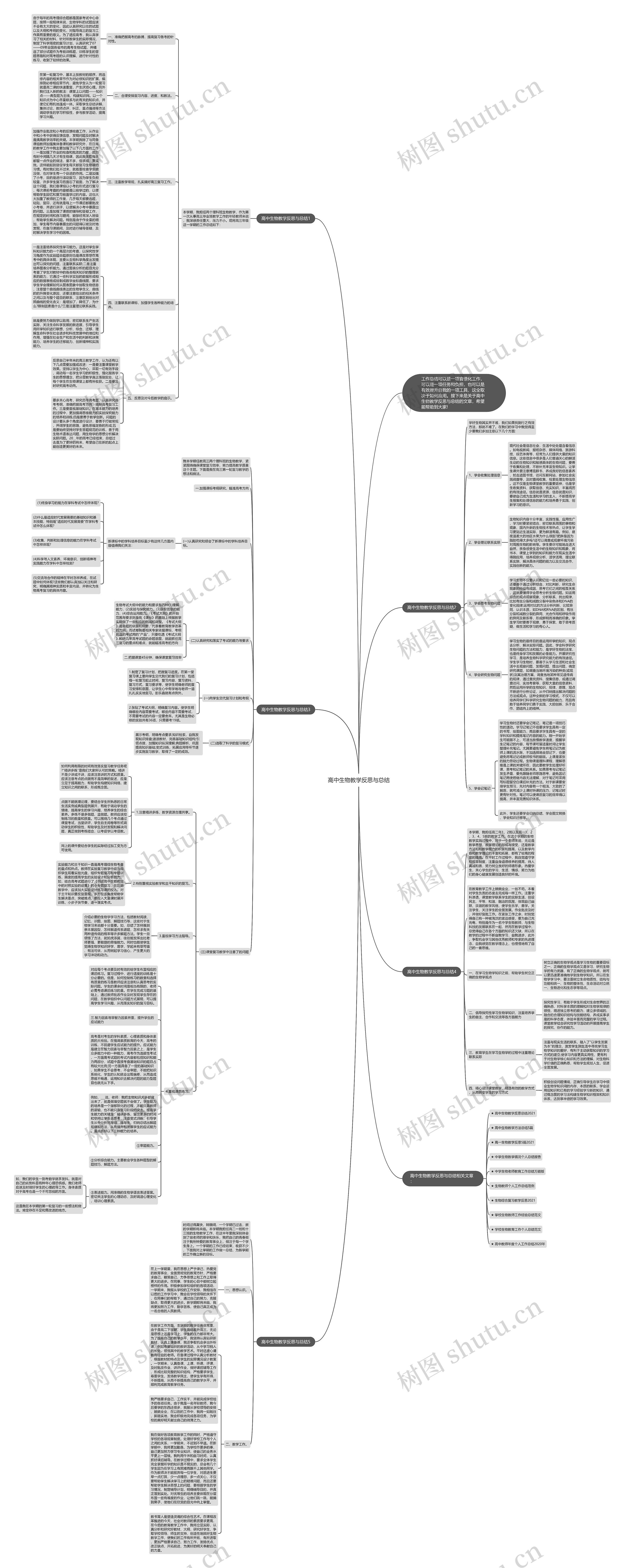 高中生物教学反思与总结思维导图