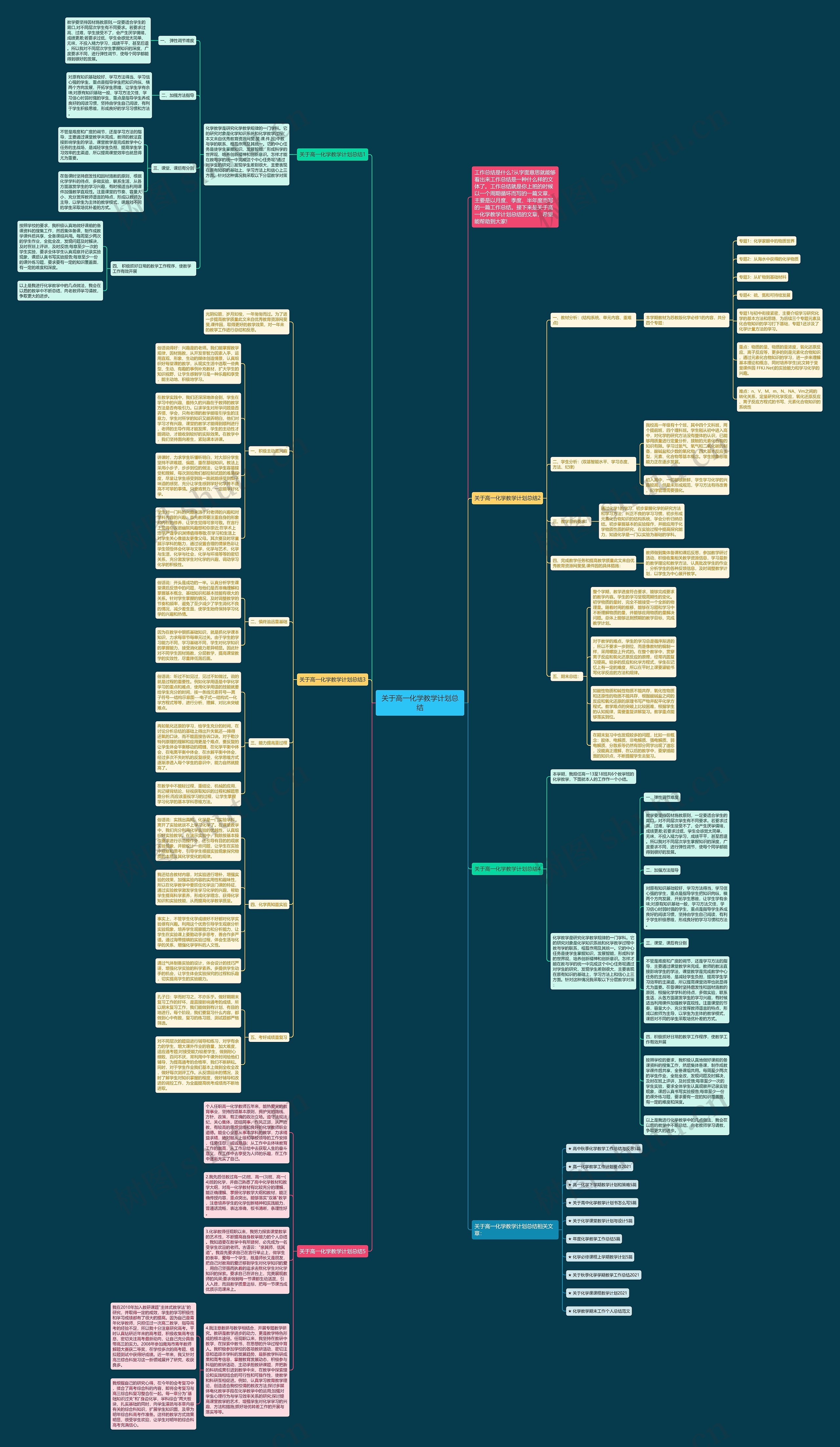 关于高一化学教学计划总结思维导图