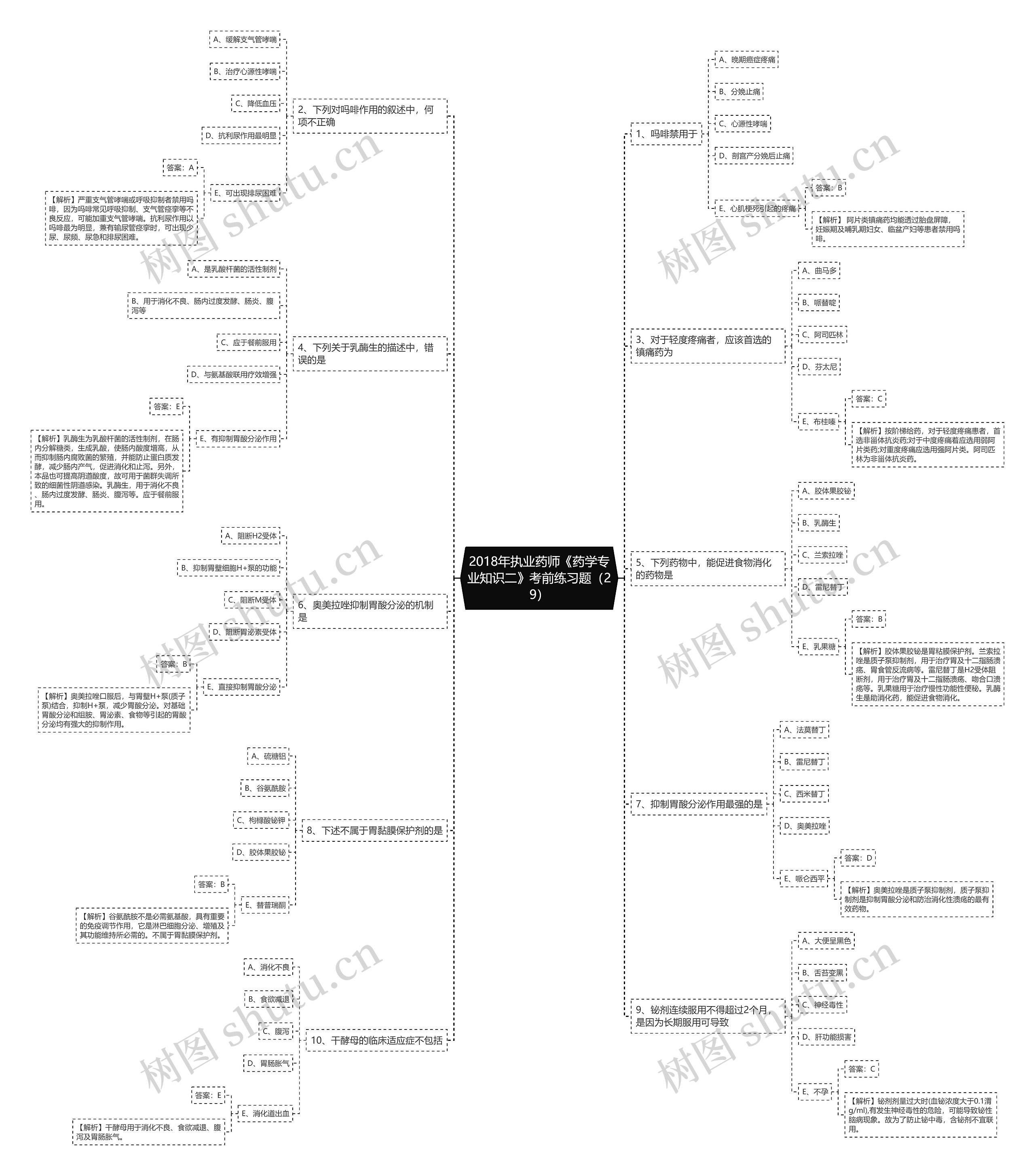 2018年执业药师《药学专业知识二》考前练习题（29）思维导图