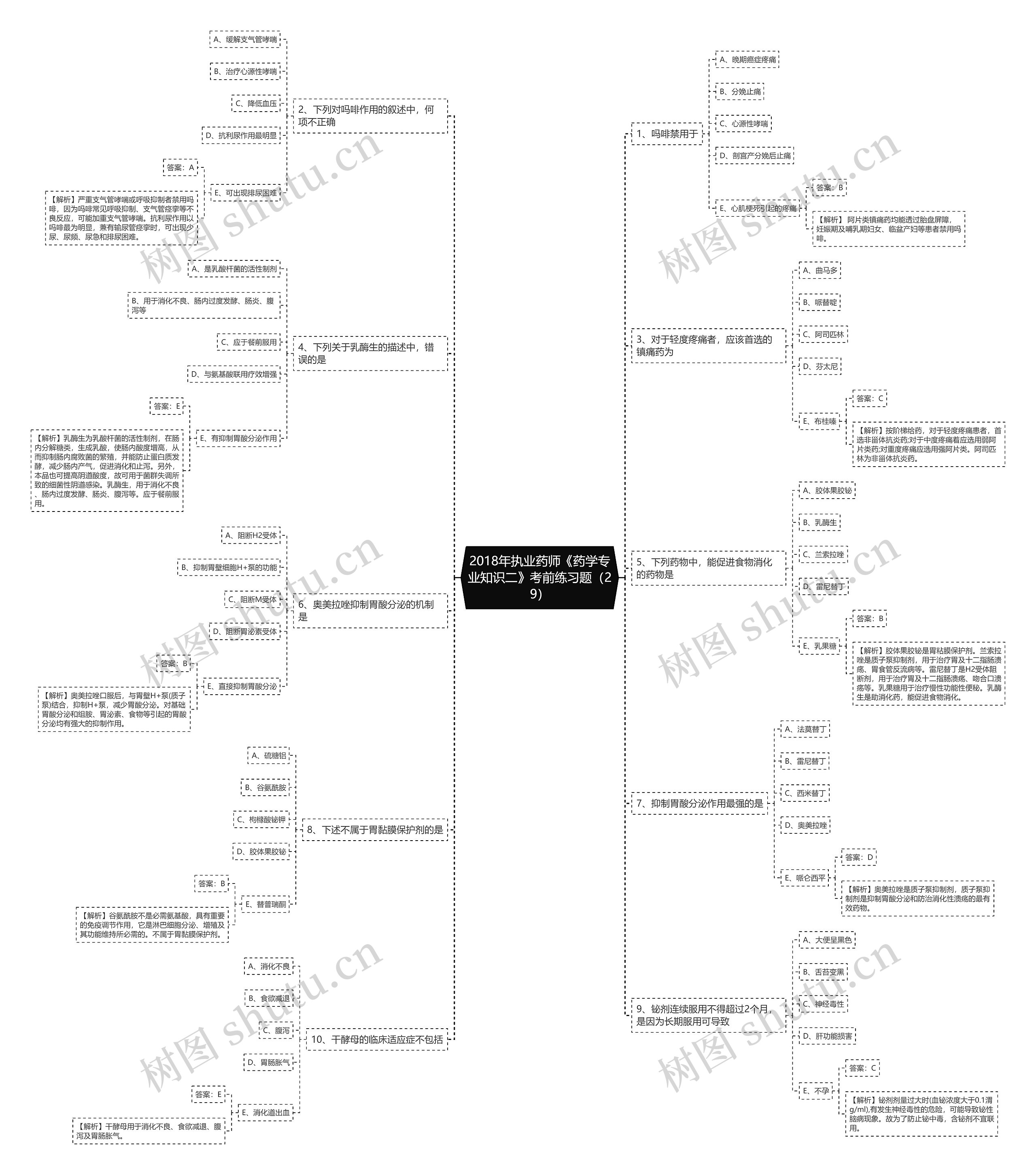 2018年执业药师《药学专业知识二》考前练习题(29) 2018年执业药师《药学专业知识二》考前练习题(29)