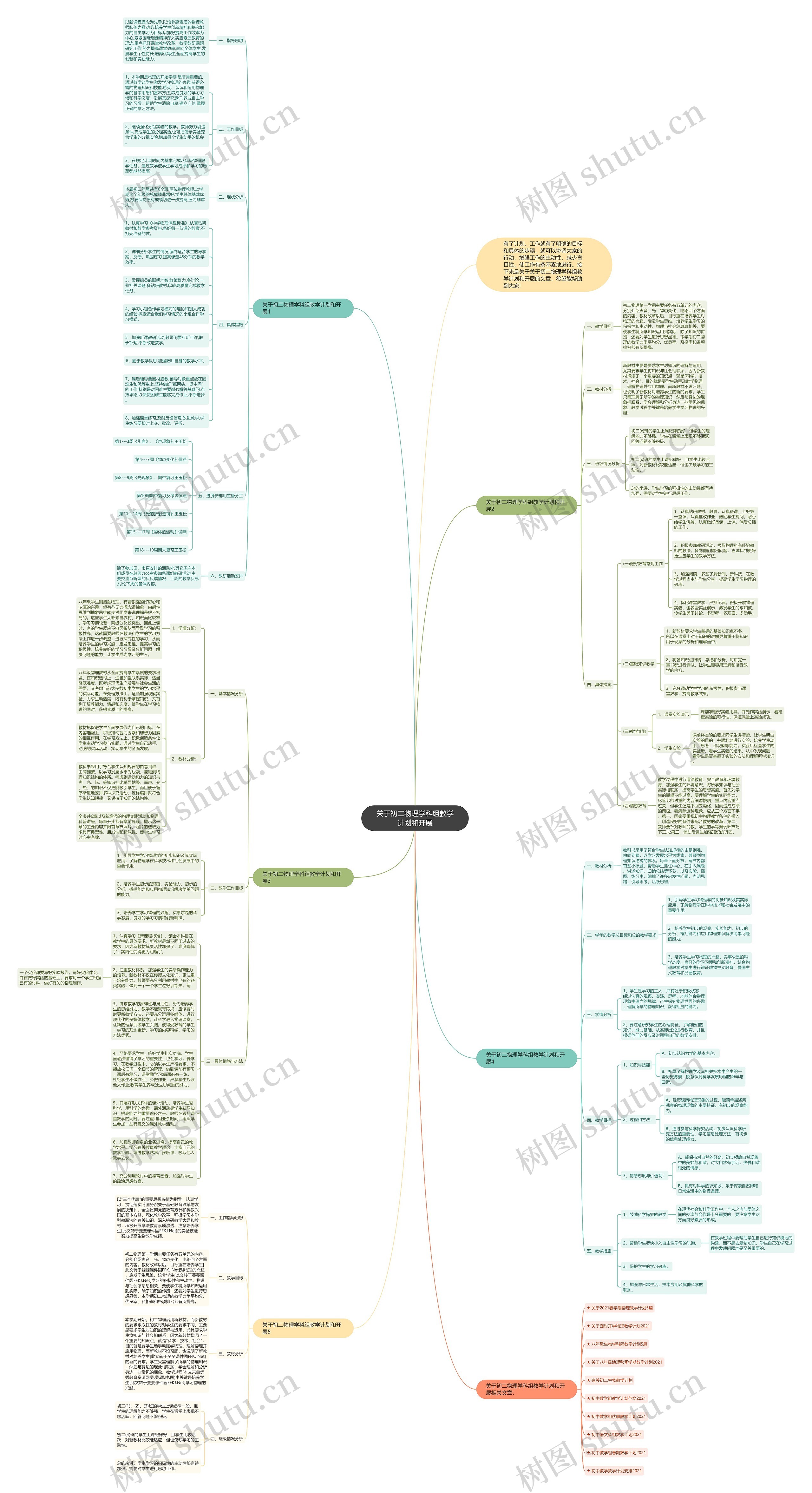关于初二物理学科组教学计划和开展思维导图