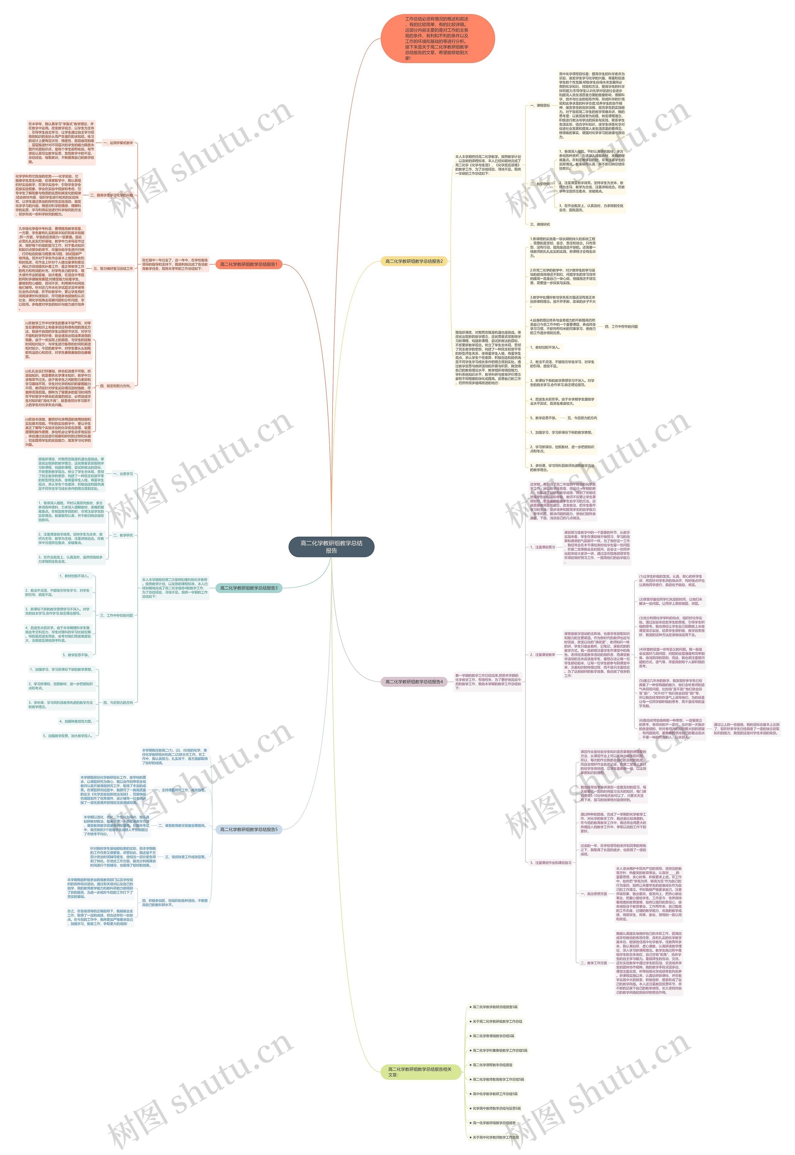 高二化学教研组教学总结报告思维导图