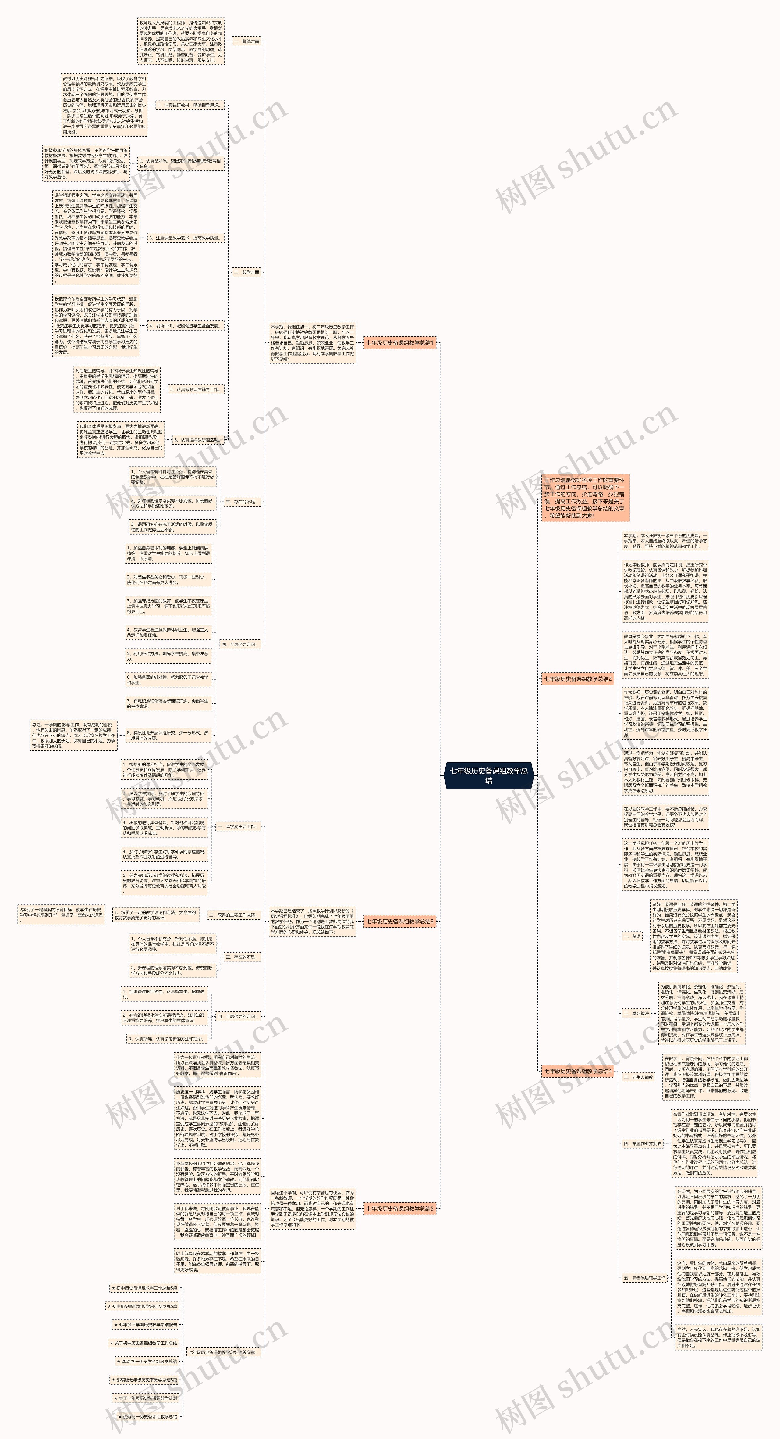 七年级历史备课组教学总结思维导图
