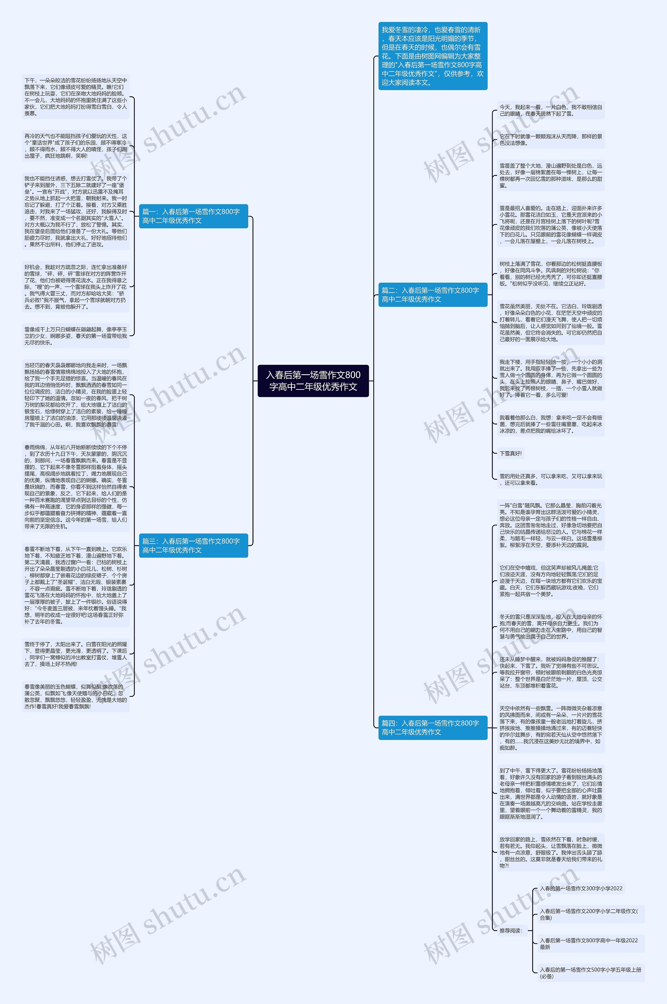 入春后第一场雪作文800字高中二年级优秀作文思维导图