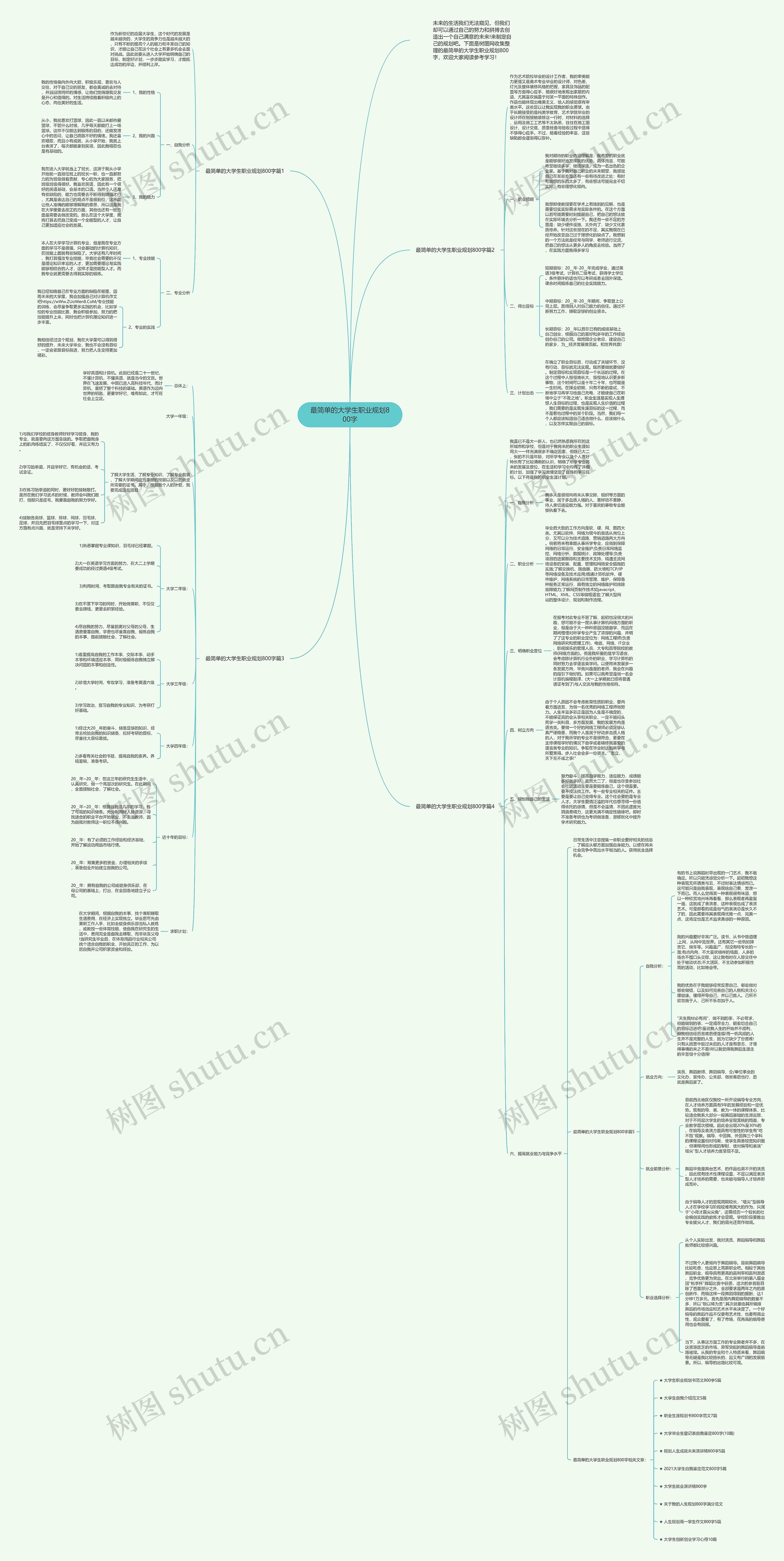 最简单的大学生职业规划800字思维导图