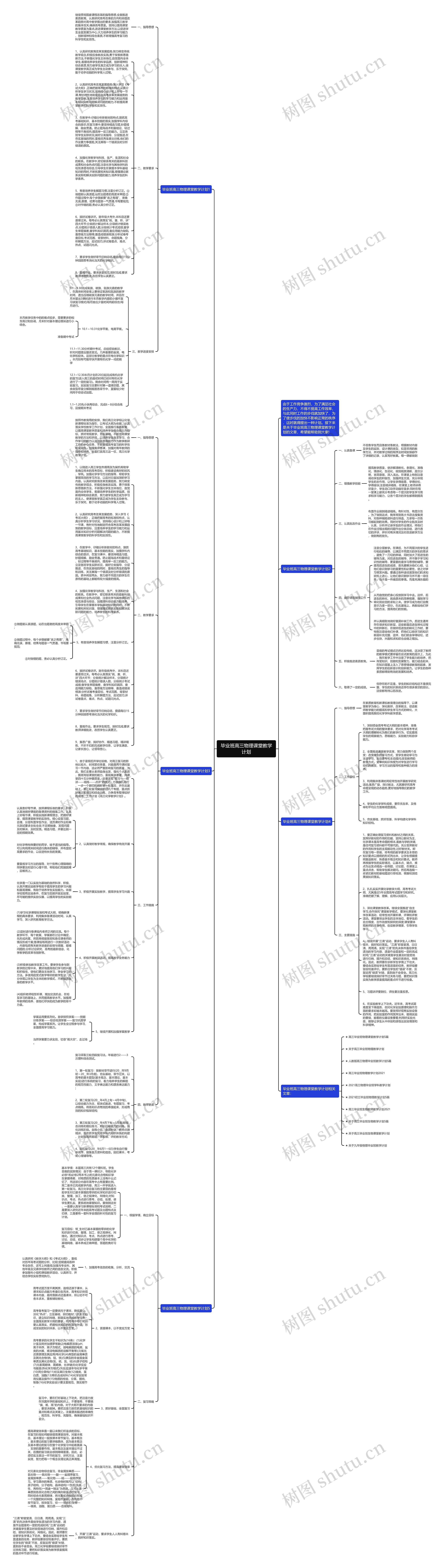 毕业班高三物理课堂教学计划思维导图