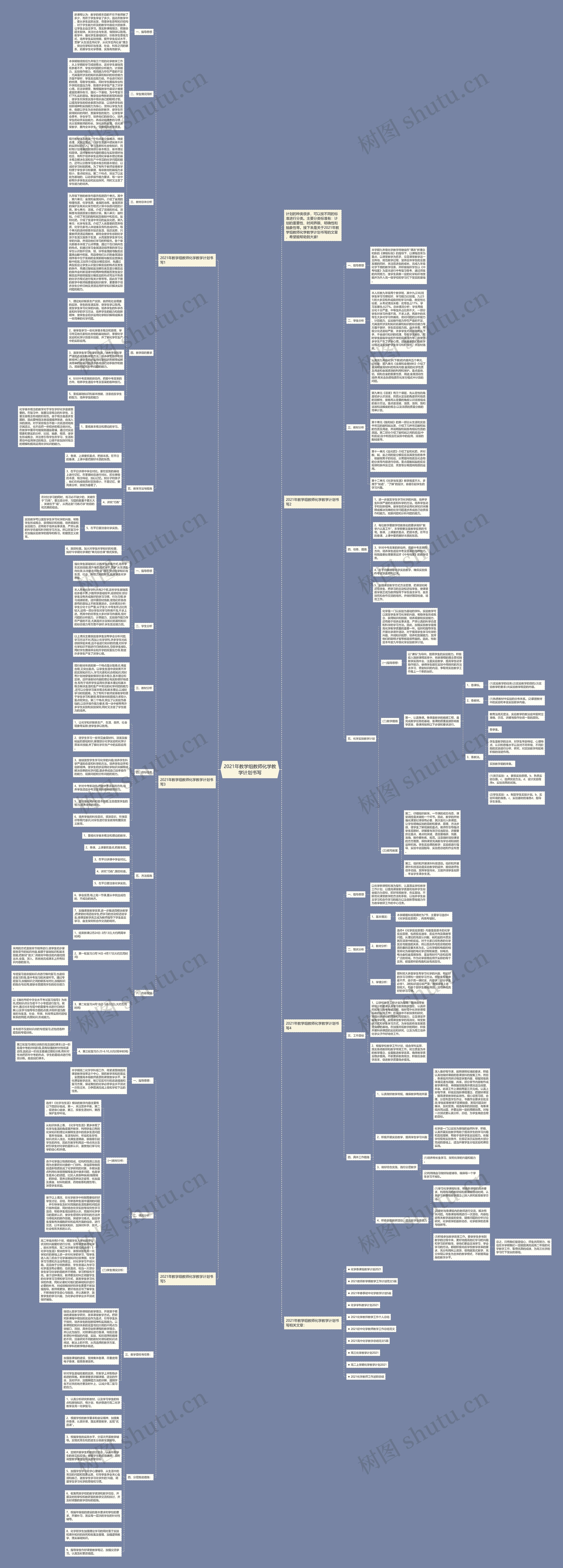 2021年教学组教师化学教学计划书写思维导图