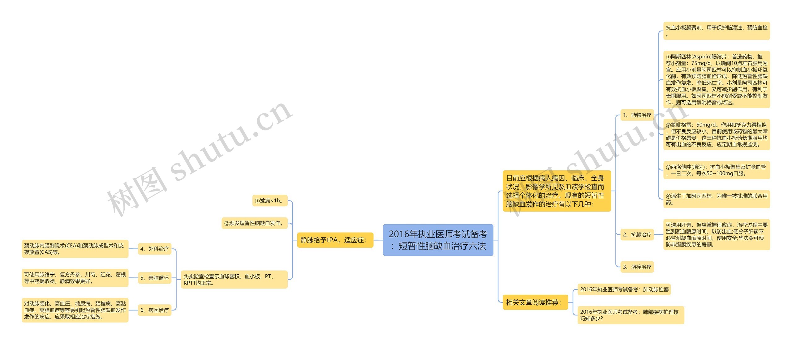 2016年执业医师考试备考：短暂性脑缺血治疗六法