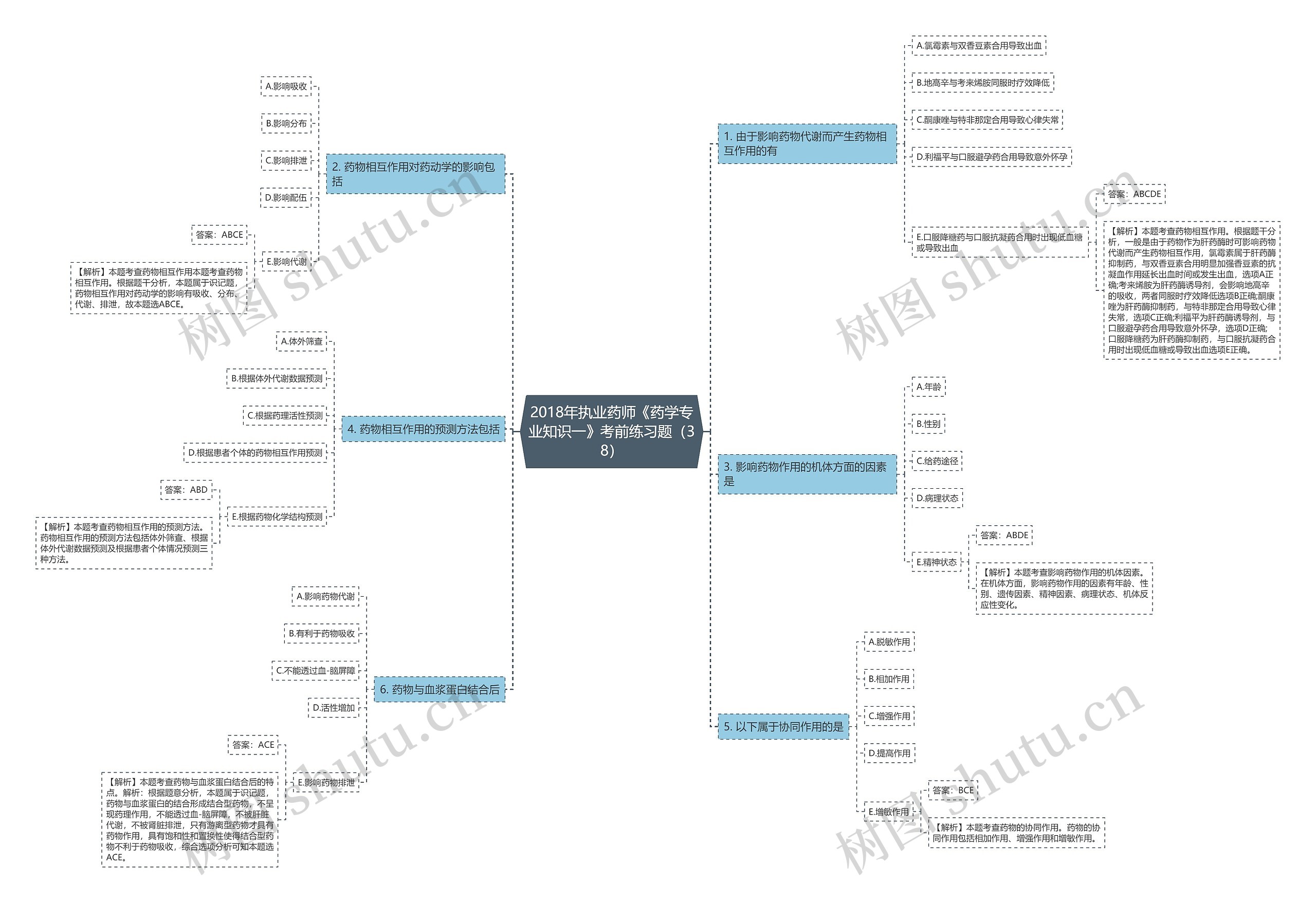 2018年执业药师《药学专业知识一》考前练习题(38) 2018年执业药师《药学专业知识一》考前练习题(38)