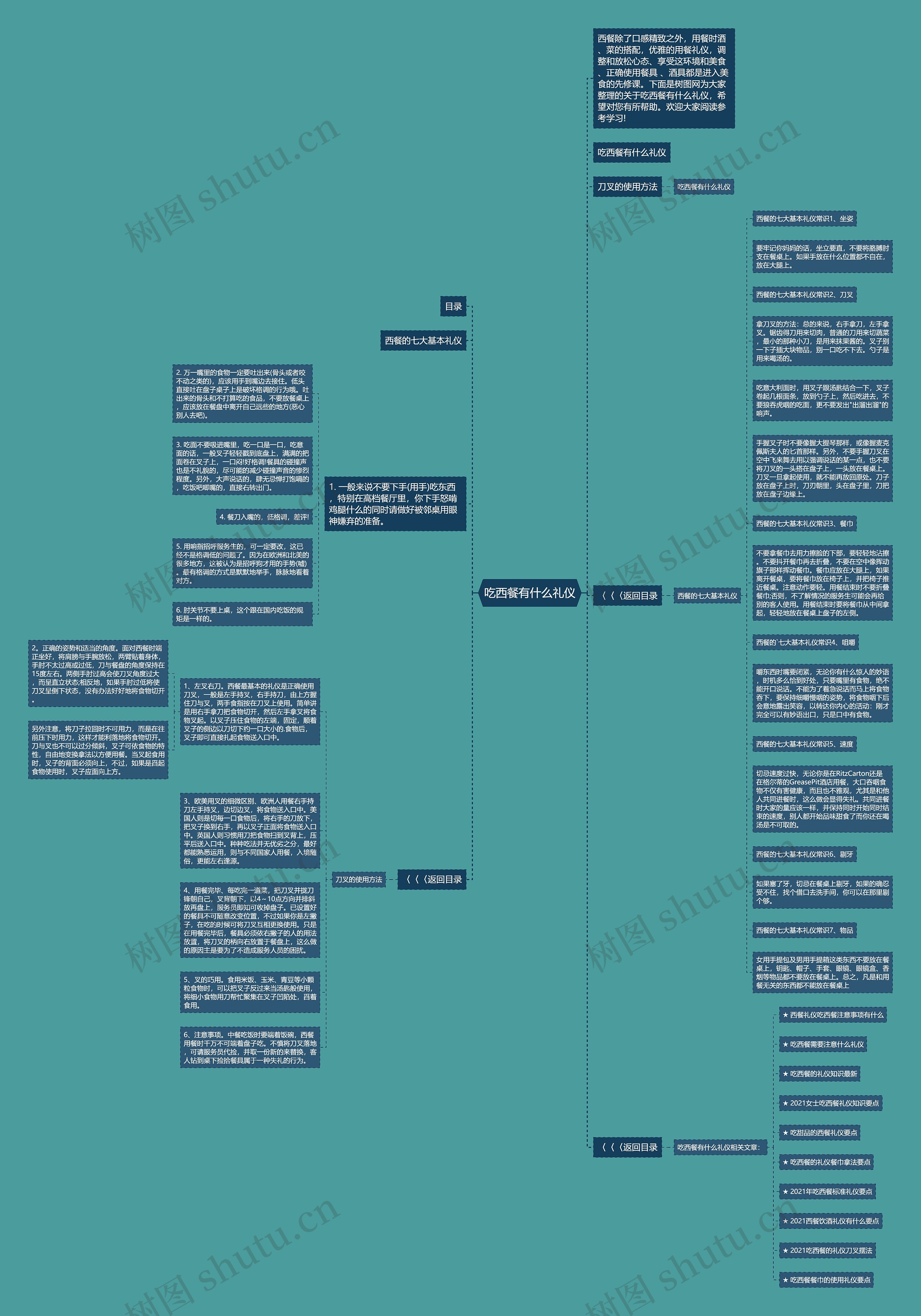 吃西餐有什么礼仪思维导图