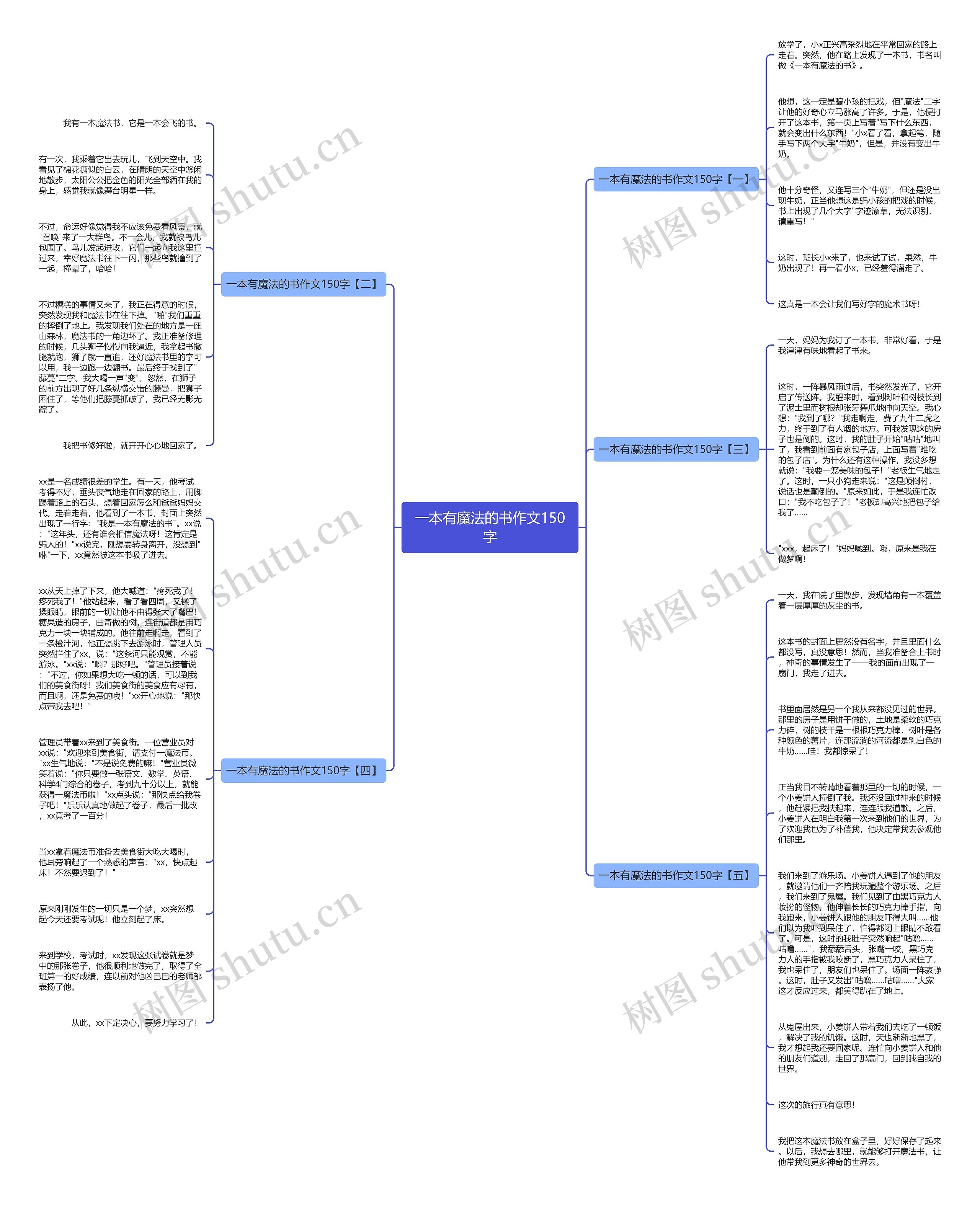 一本有魔法的书作文150字思维导图