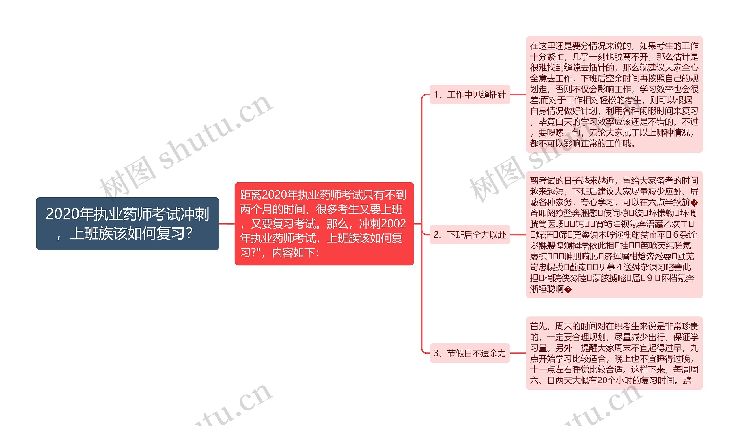 2020年执业药师考试冲刺，上班族该如何复习？