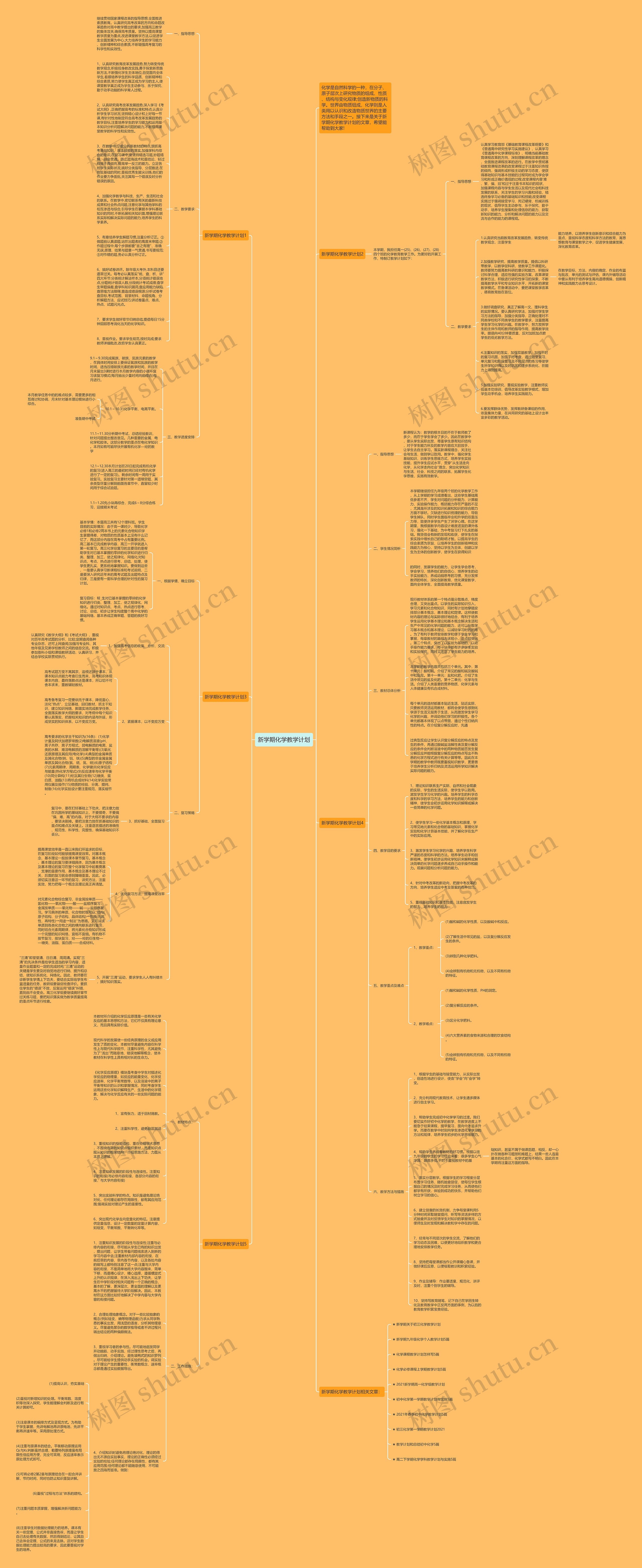 新学期化学教学计划思维导图
