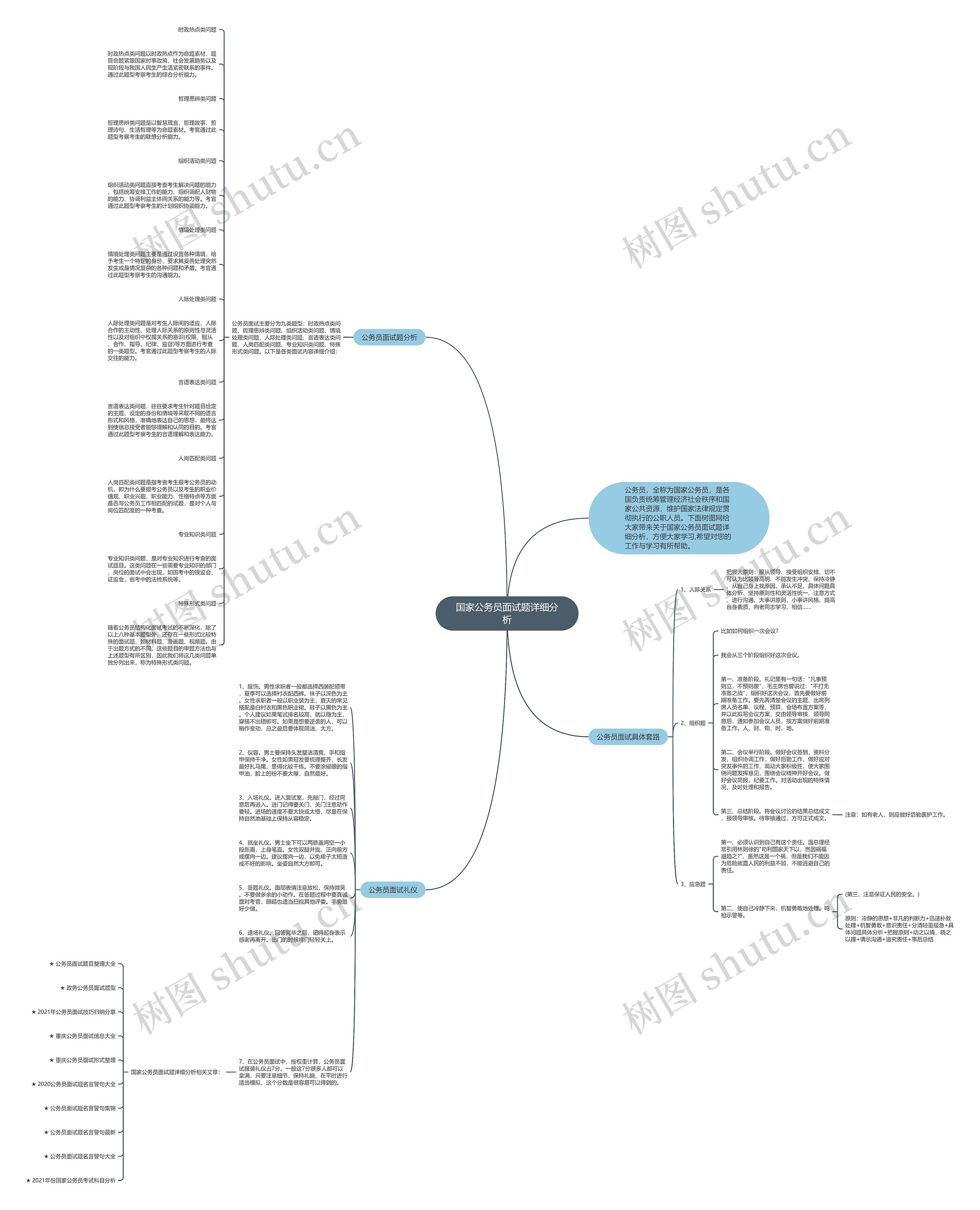 国家公务员面试题详细分析思维导图