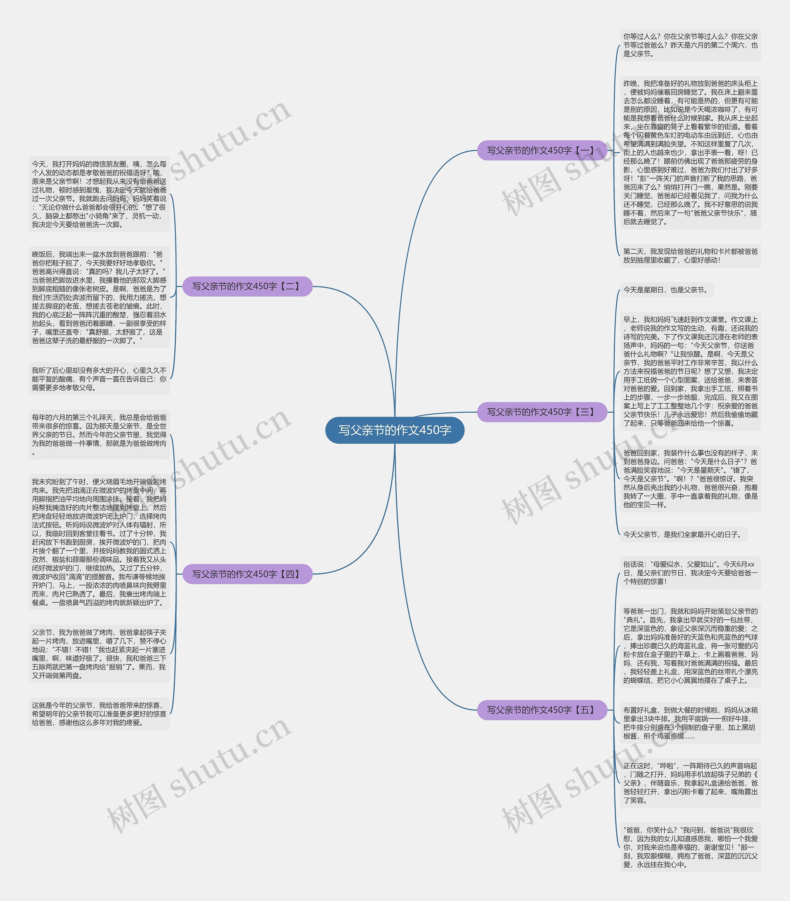 写父亲节的作文450字思维导图
