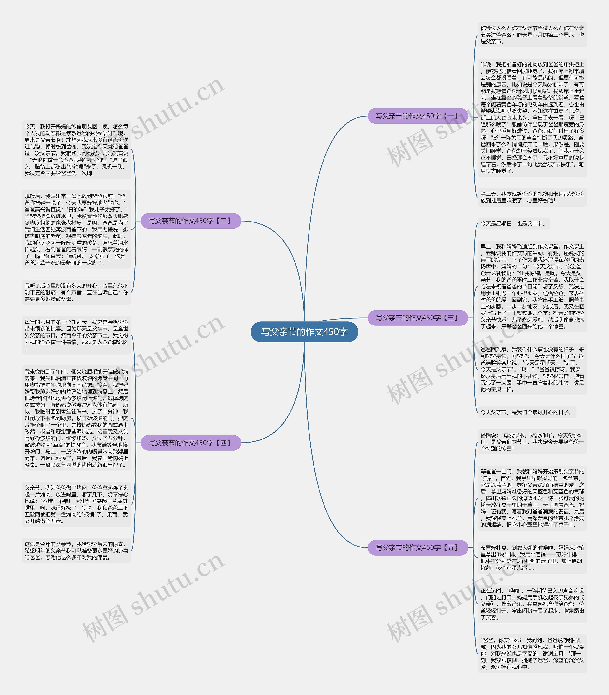 写父亲节的作文450字思维导图高清图 写父亲节的作文450字思维导图