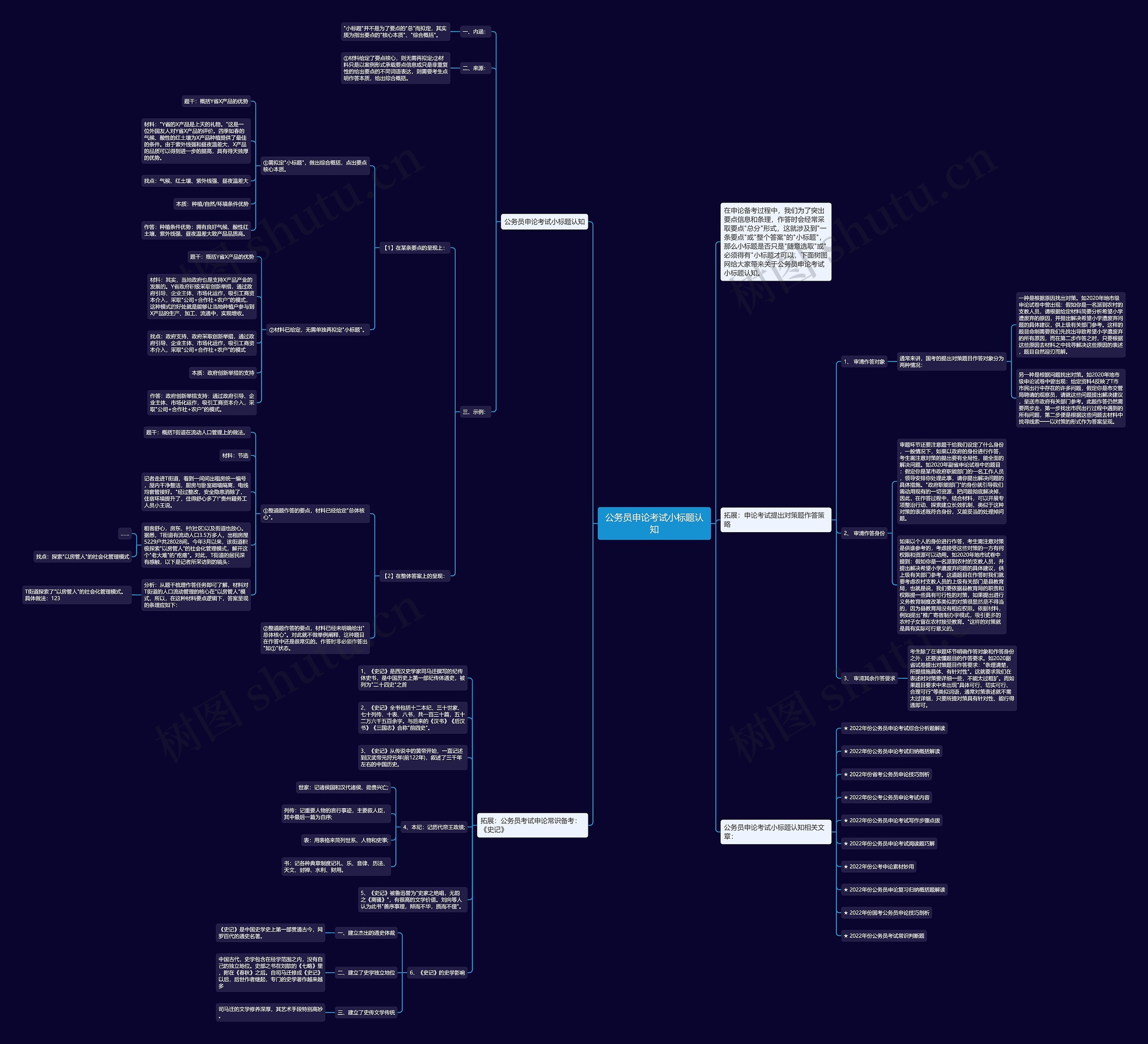 公务员申论考试小标题认知思维导图