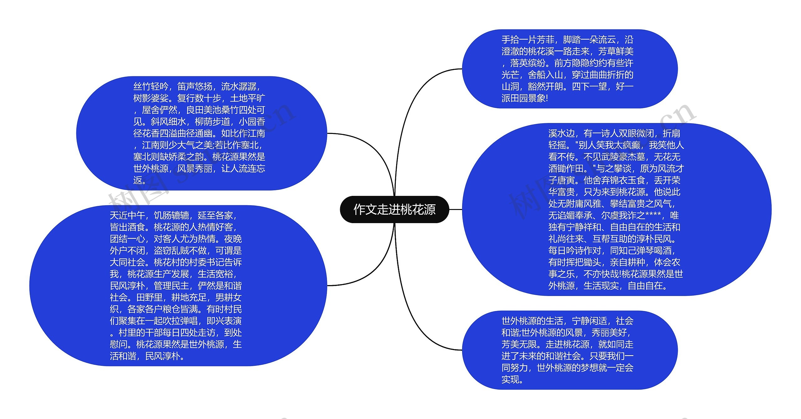 作文走进桃花源思维导图