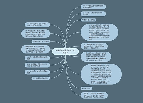 中医师考试高频考点：心电图学