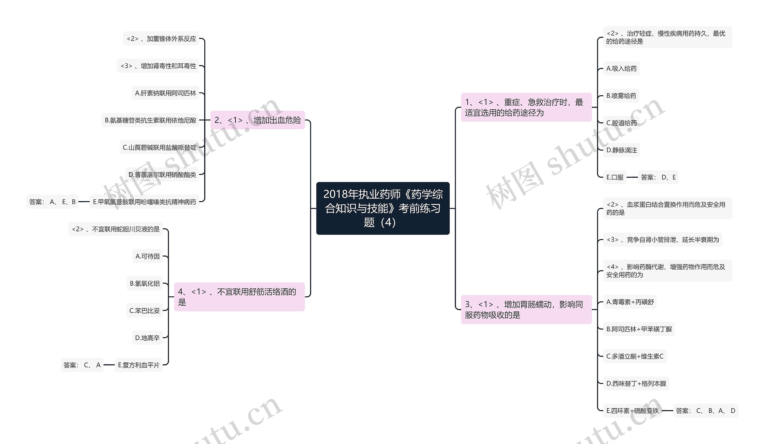 2018年执业药师《药学综合知识与技能》考前练习题（4）思维导图