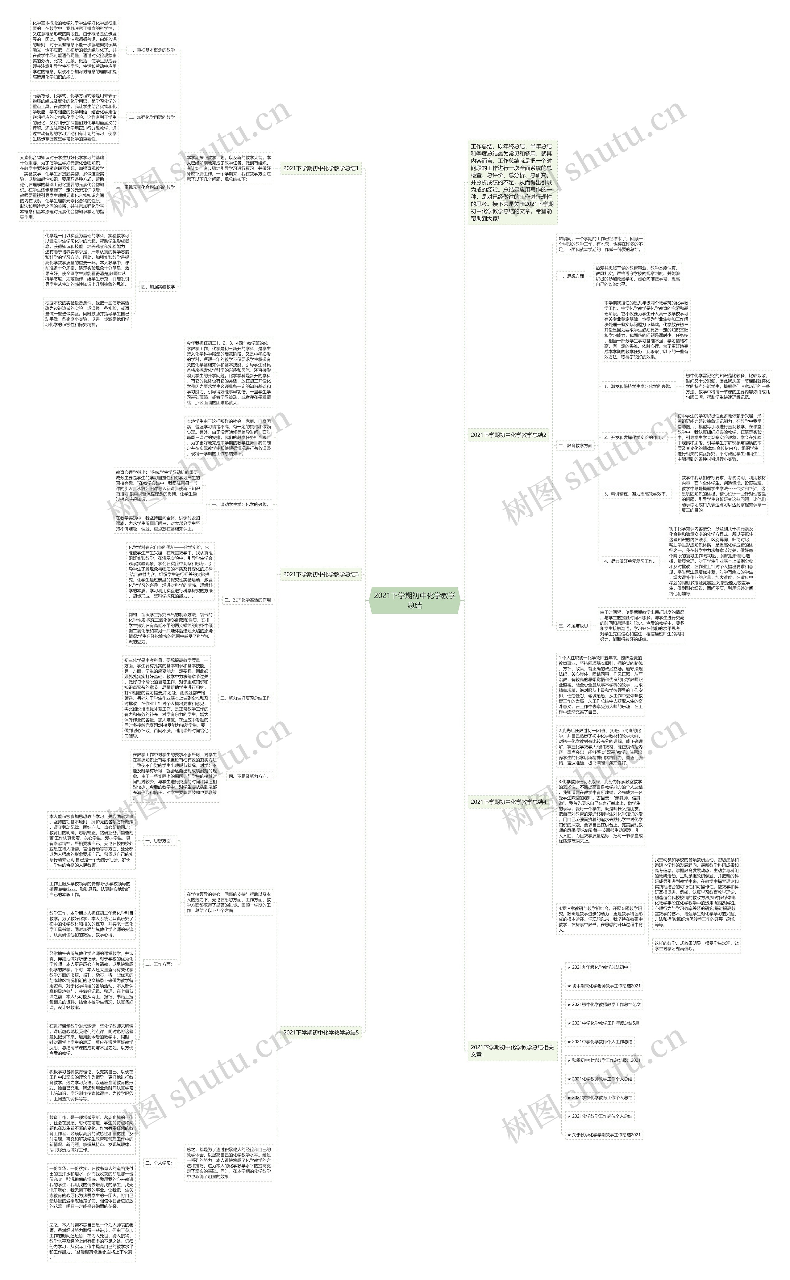 2021下学期初中化学教学总结思维导图