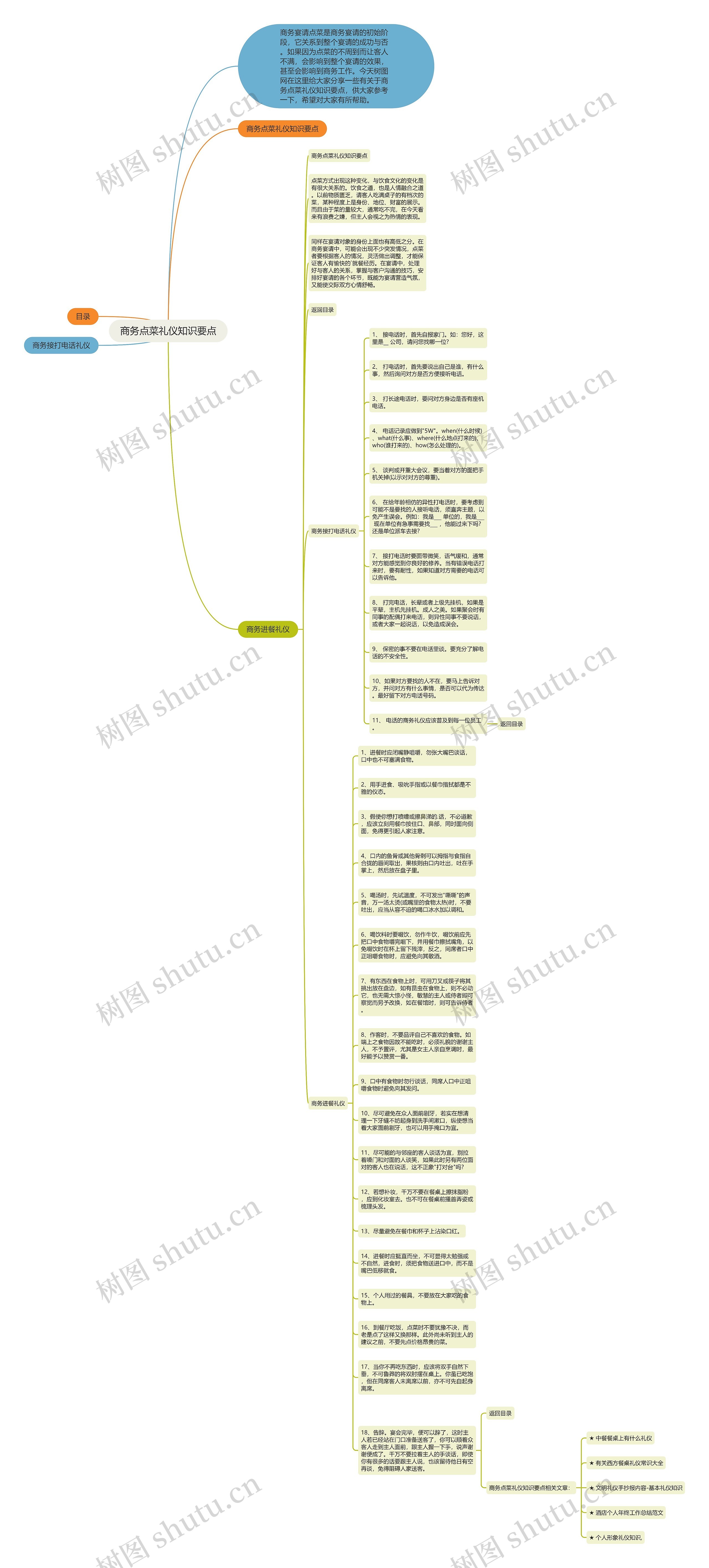 商务点菜礼仪知识要点思维导图