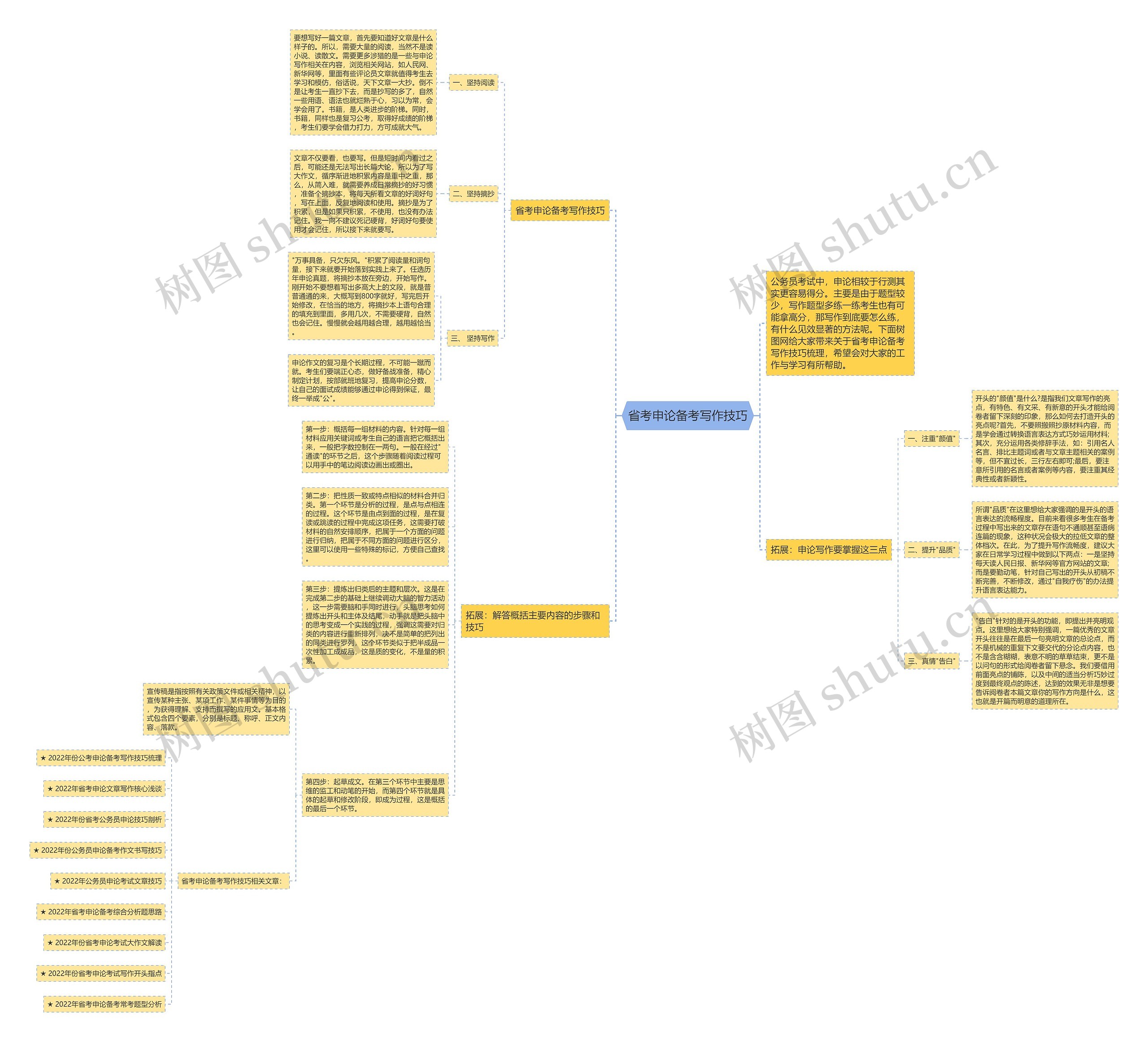 省考申论备考写作技巧思维导图