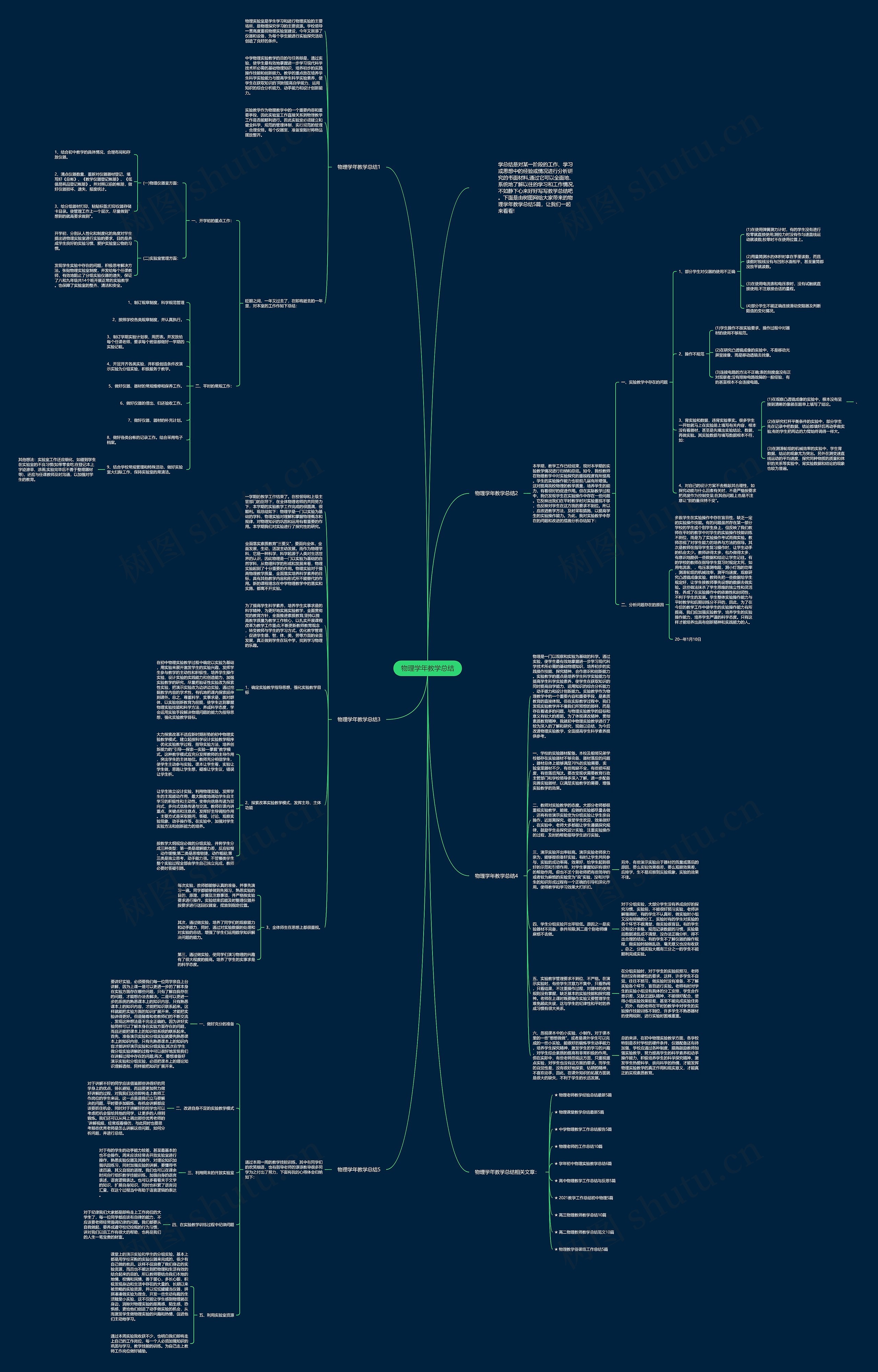 物理学年教学总结思维导图