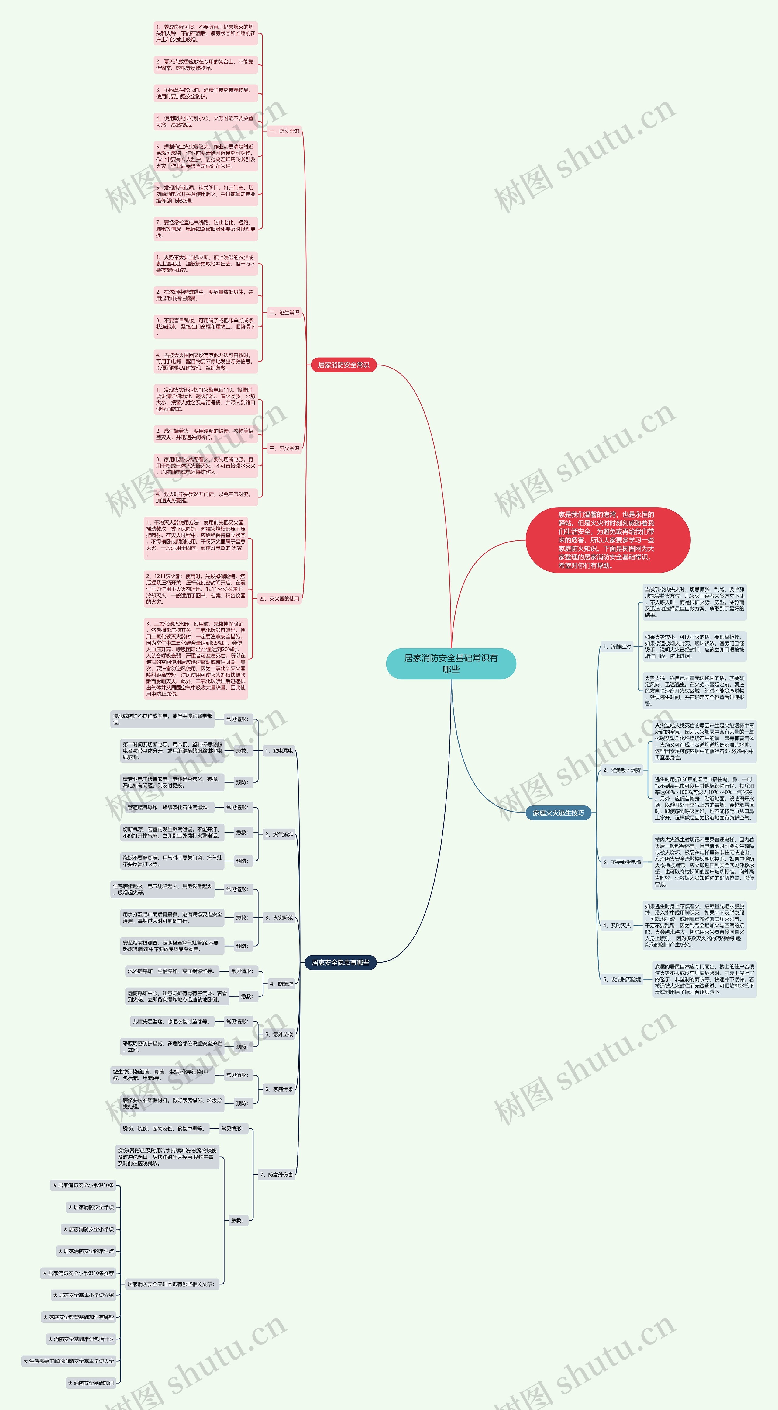 居家消防安全基础常识有哪些思维导图