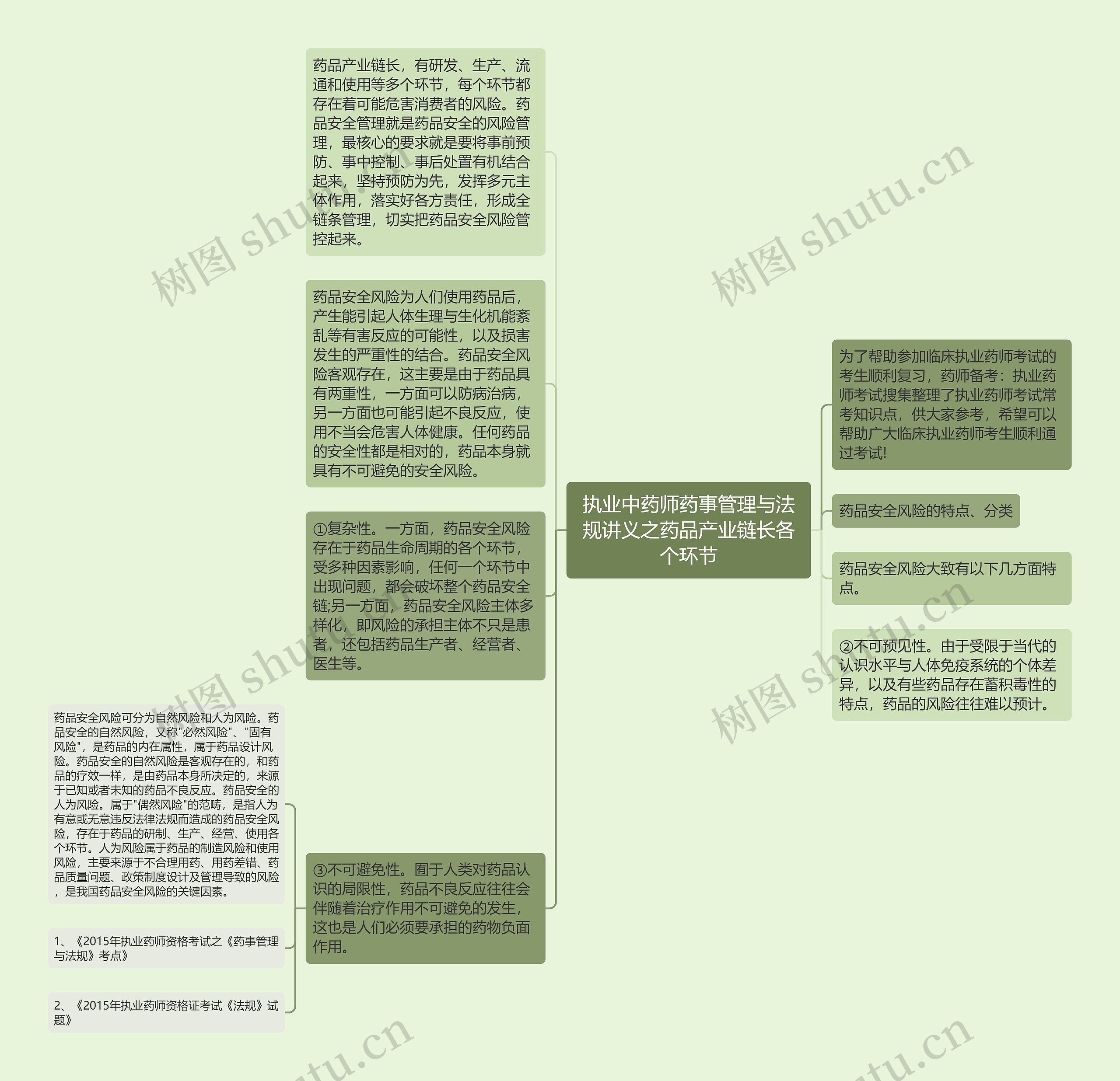 执业中药师药事管理与法规讲义之药品产业链长各个环节